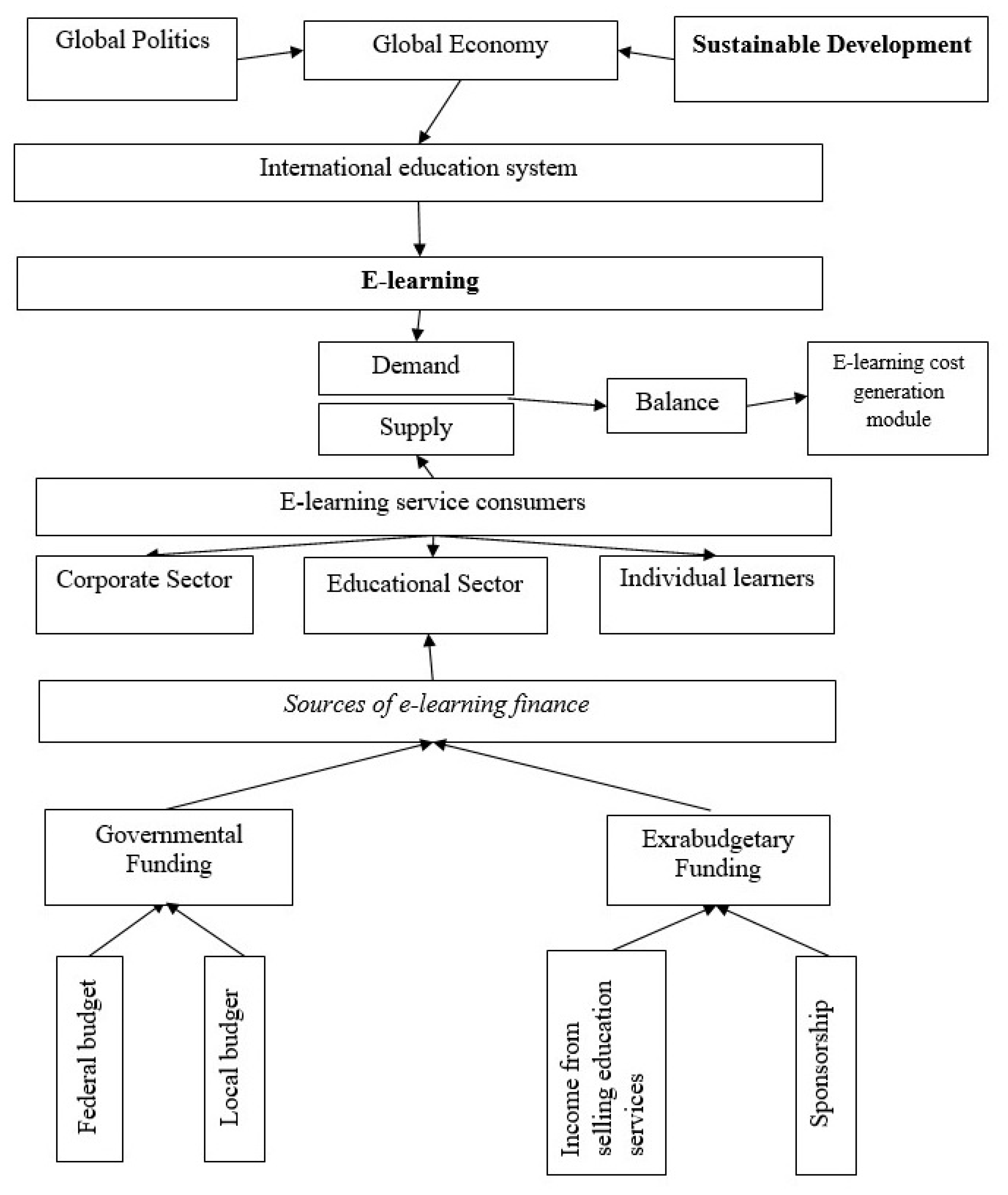 Sustainability 12 04412 g009