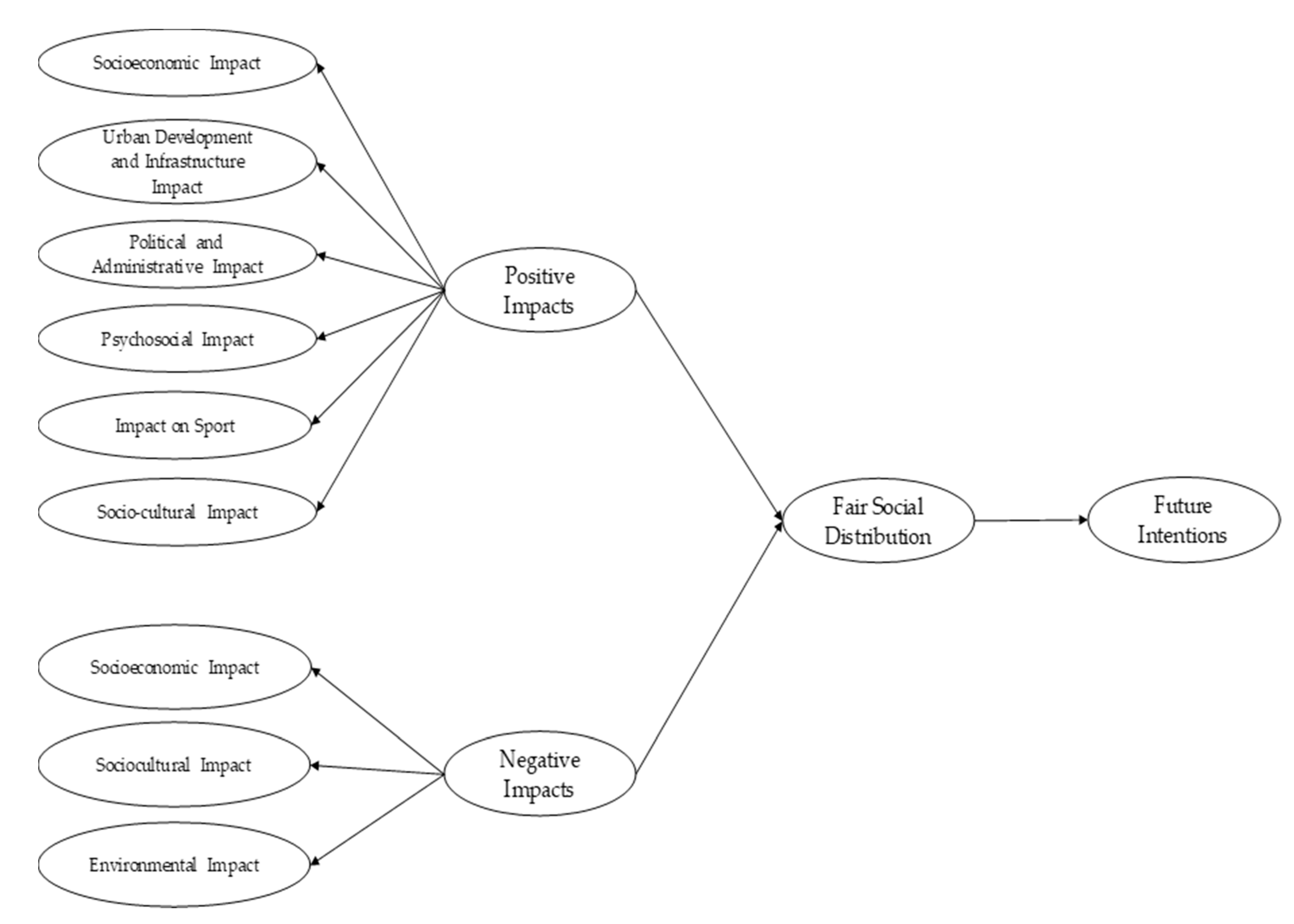 Sustainability 12 04413 g001