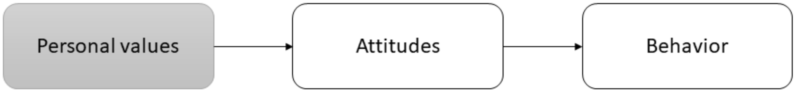 Sustainability 12 04417 g001