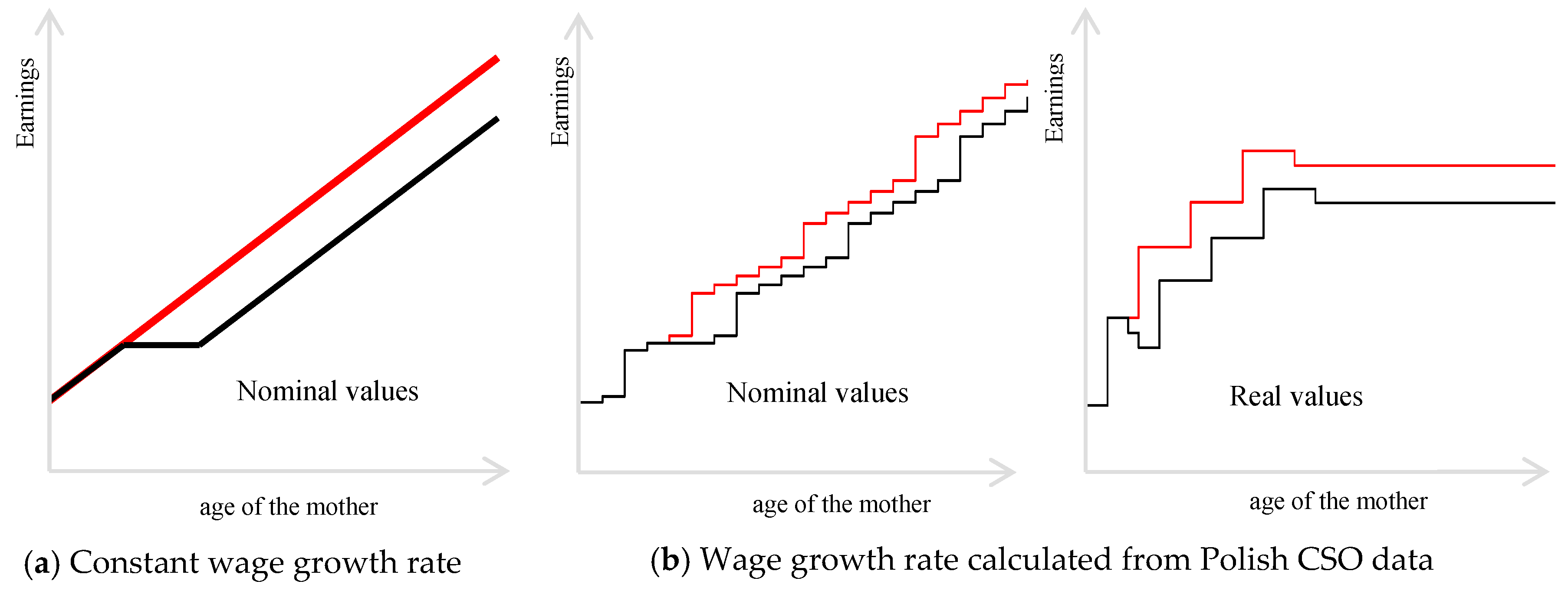 Sustainability 12 04425 g002
