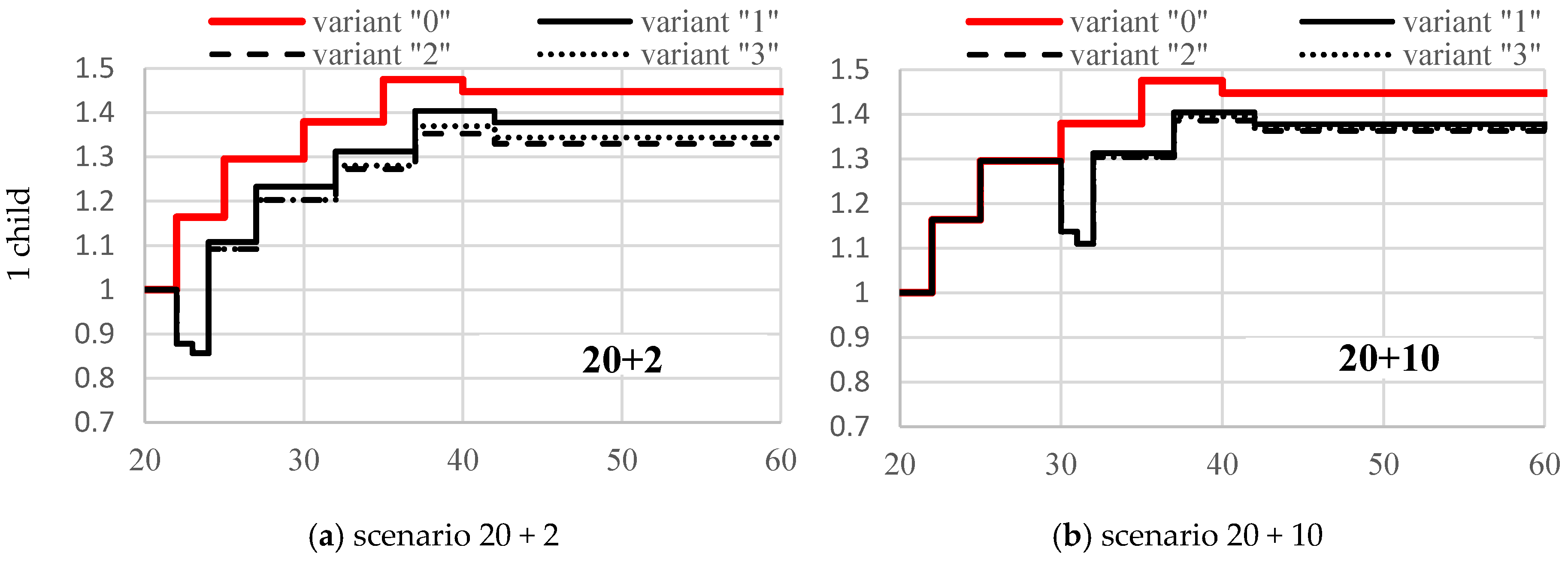 Sustainability 12 04425 g003a
