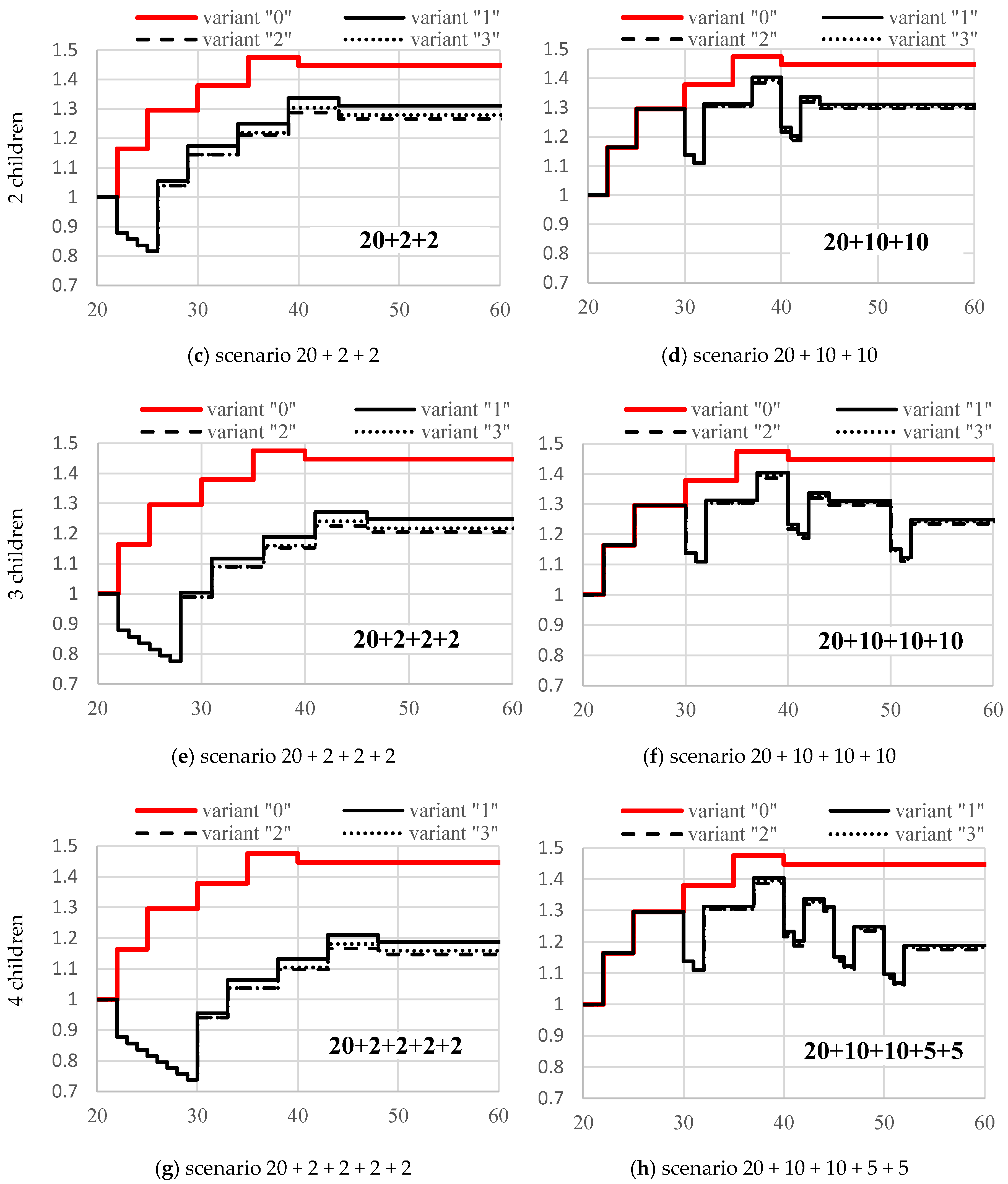 Sustainability 12 04425 g003b