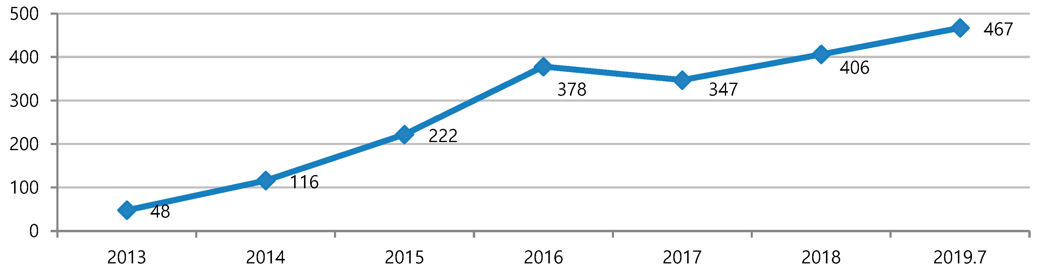 Sustainability 12 04426 g002