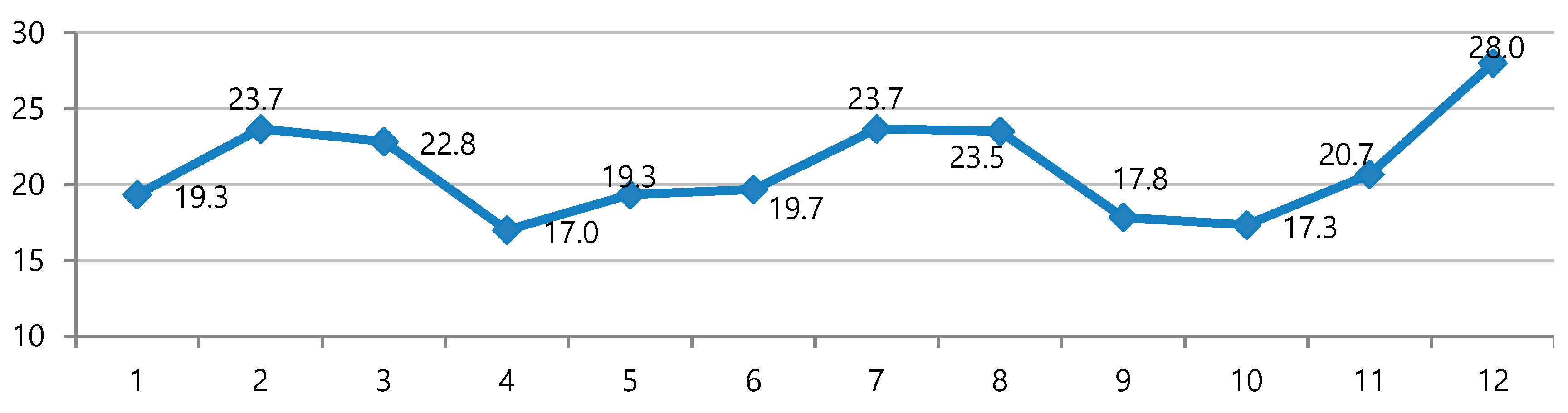 Sustainability 12 04426 g003