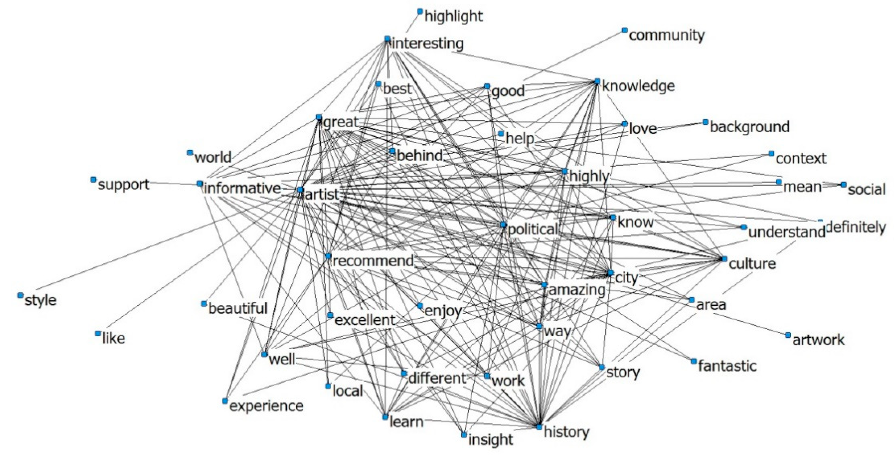 Sustainability 12 04426 g006