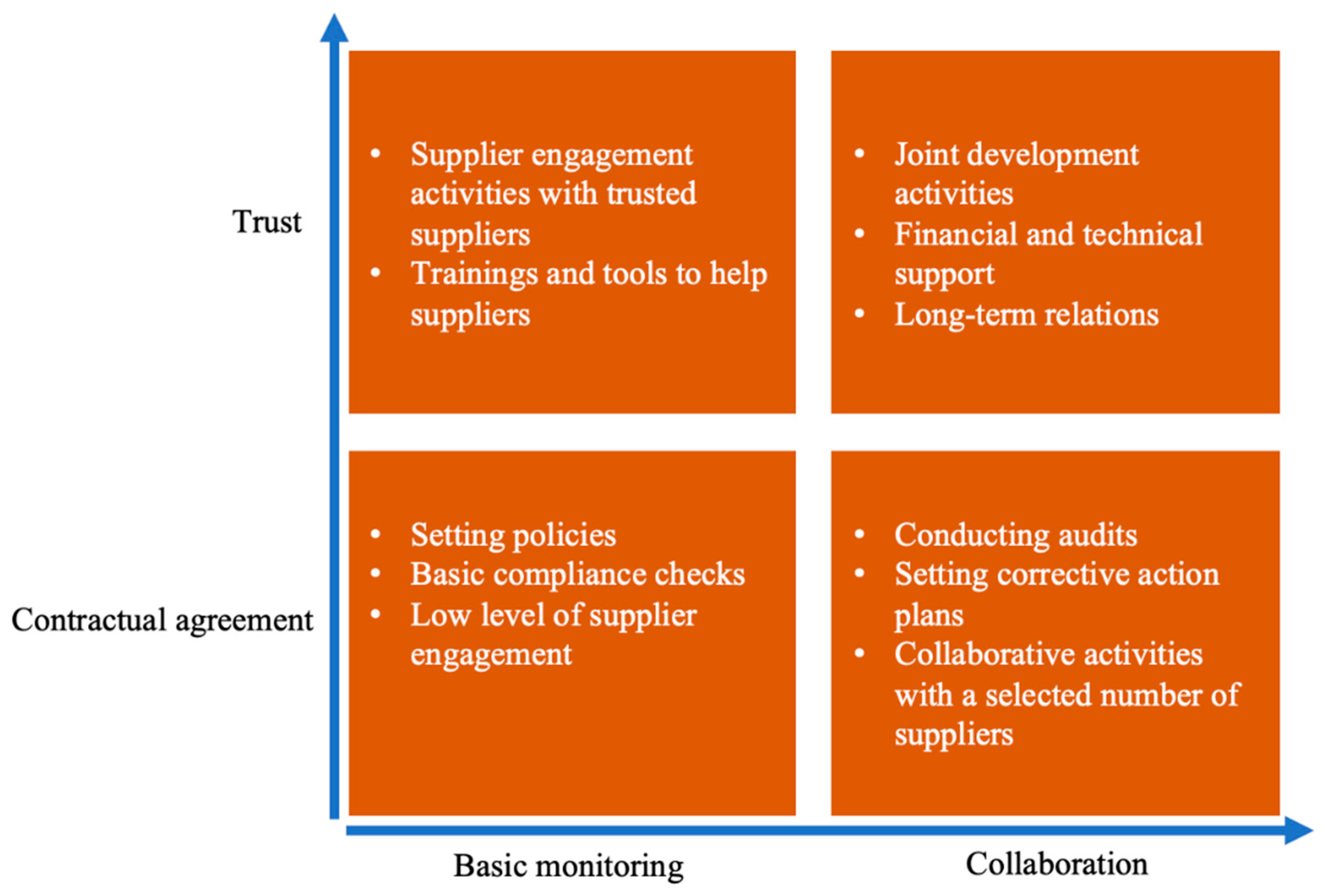 Sustainability 12 04429 g002