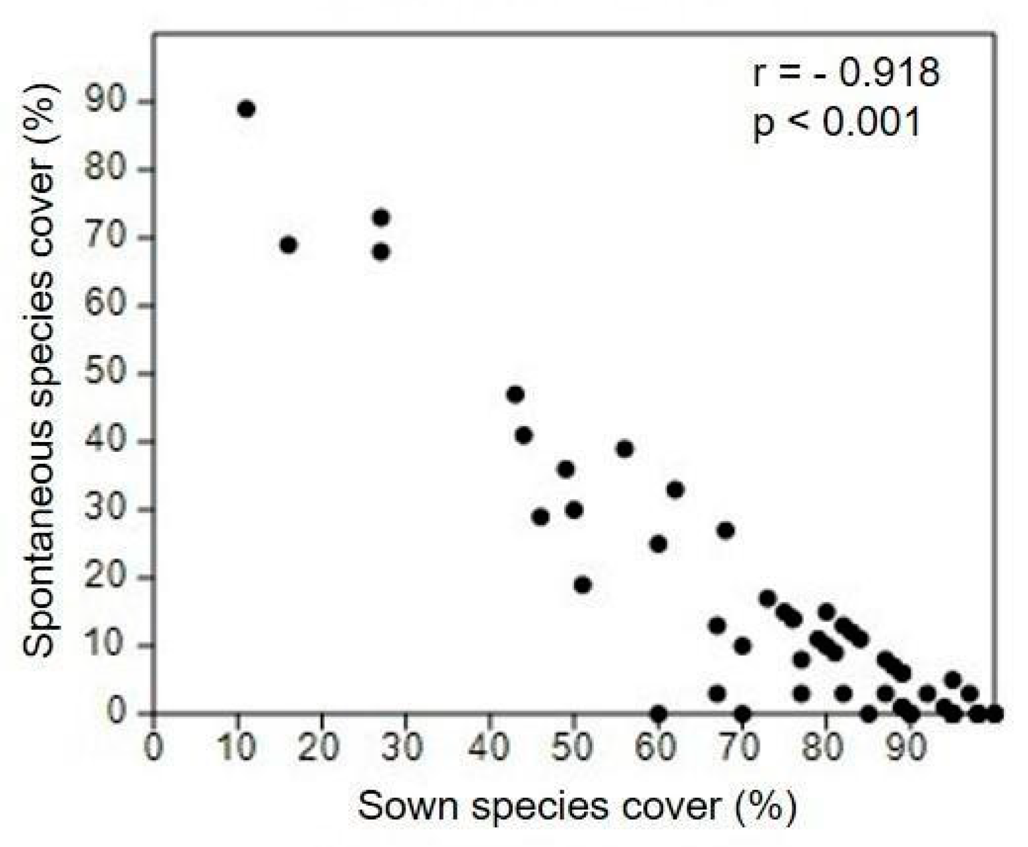 Sustainability 12 04433 g005