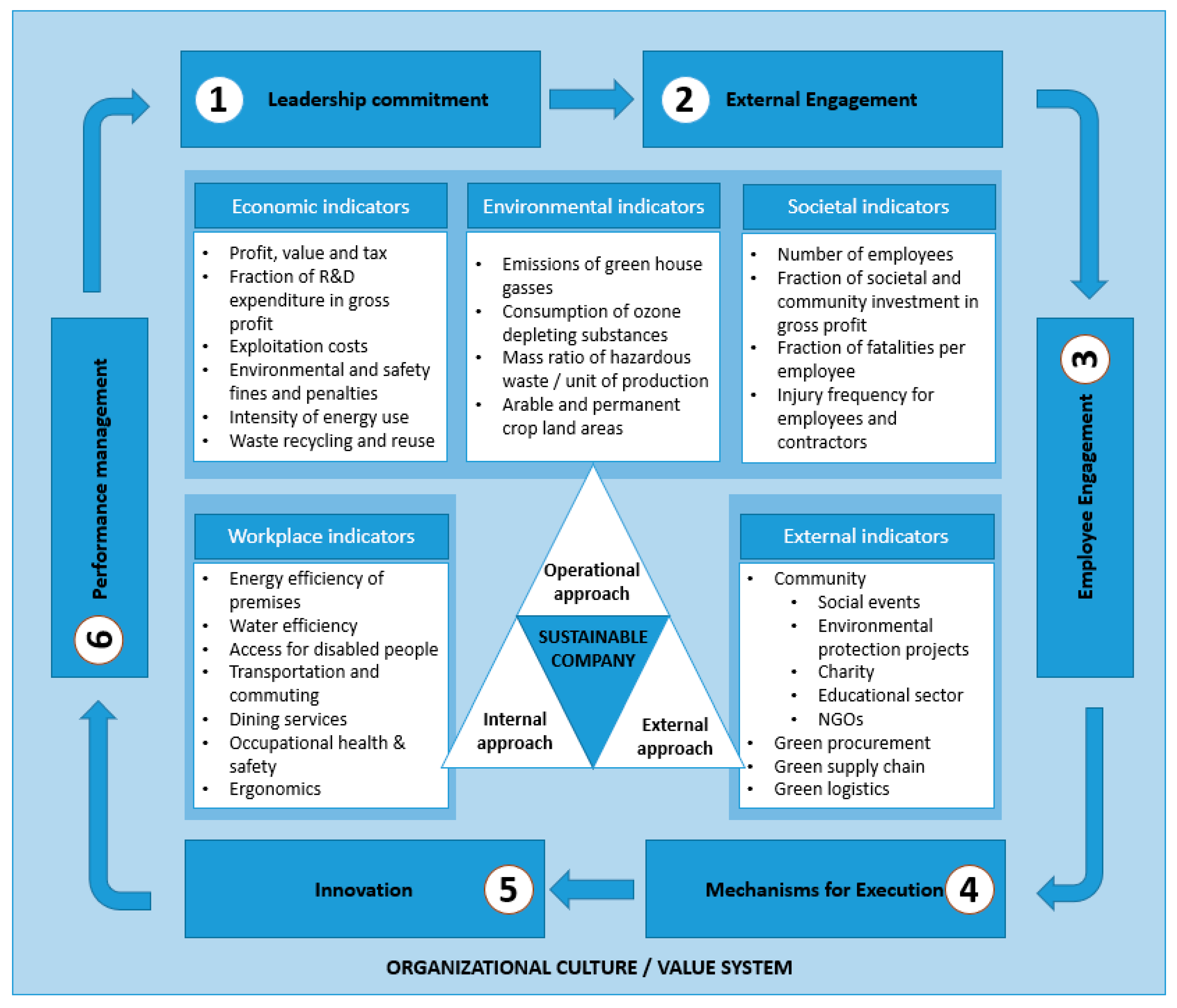 Sustainability 12 04435 g001