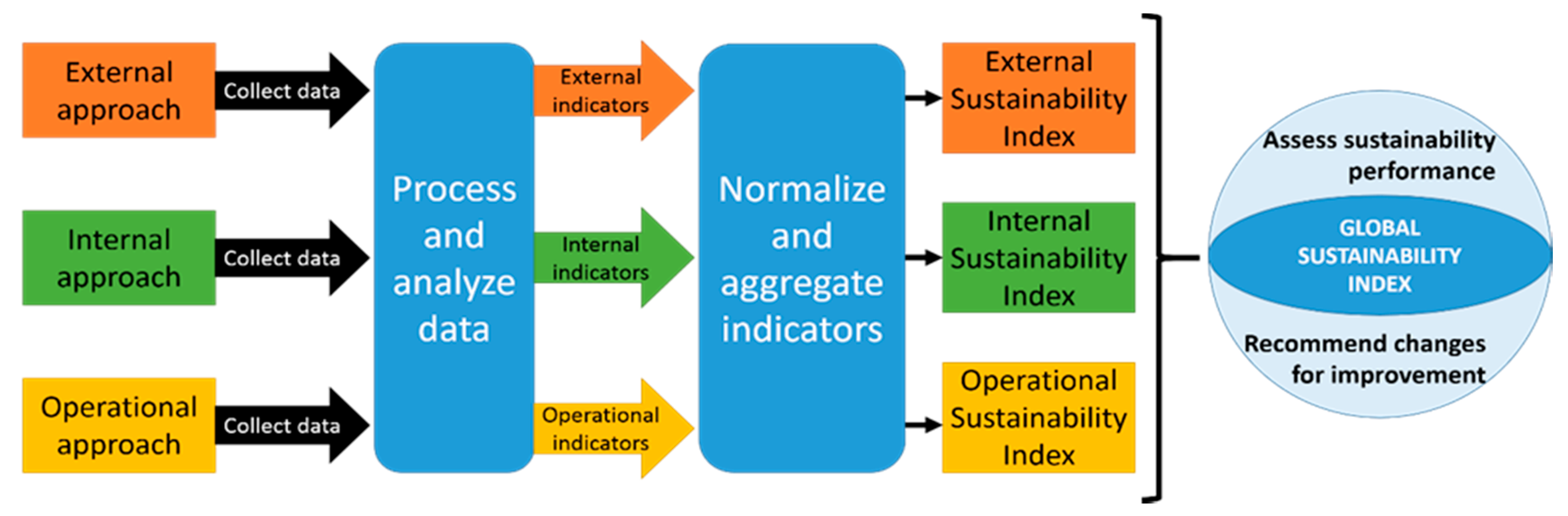 Sustainability 12 04435 g005
