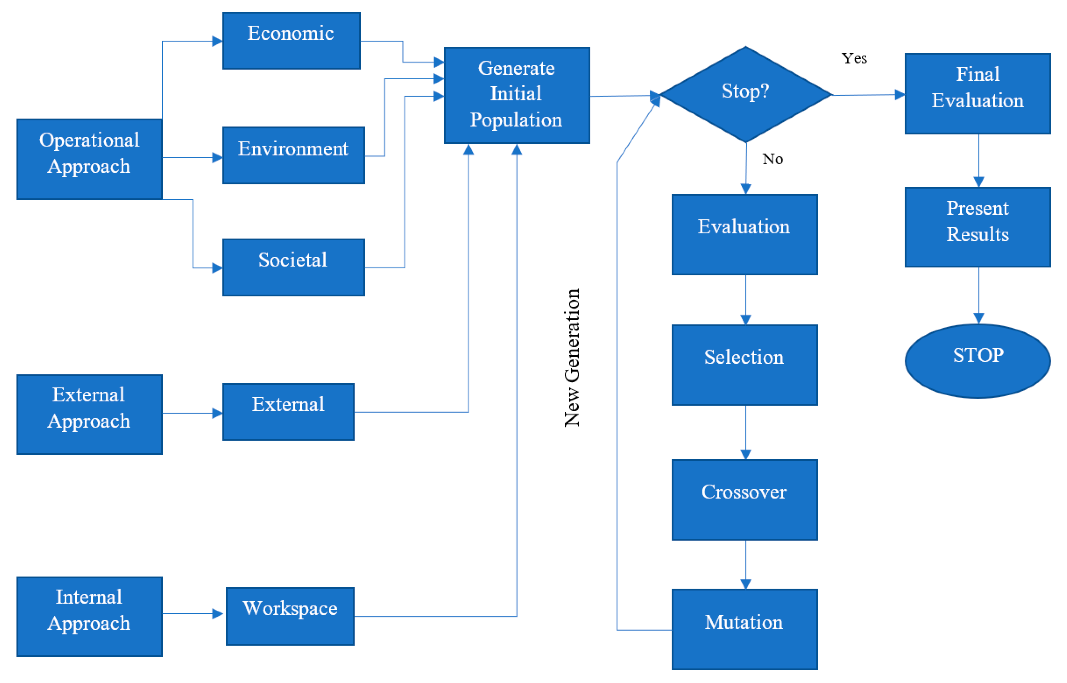 Sustainability 12 04435 g007