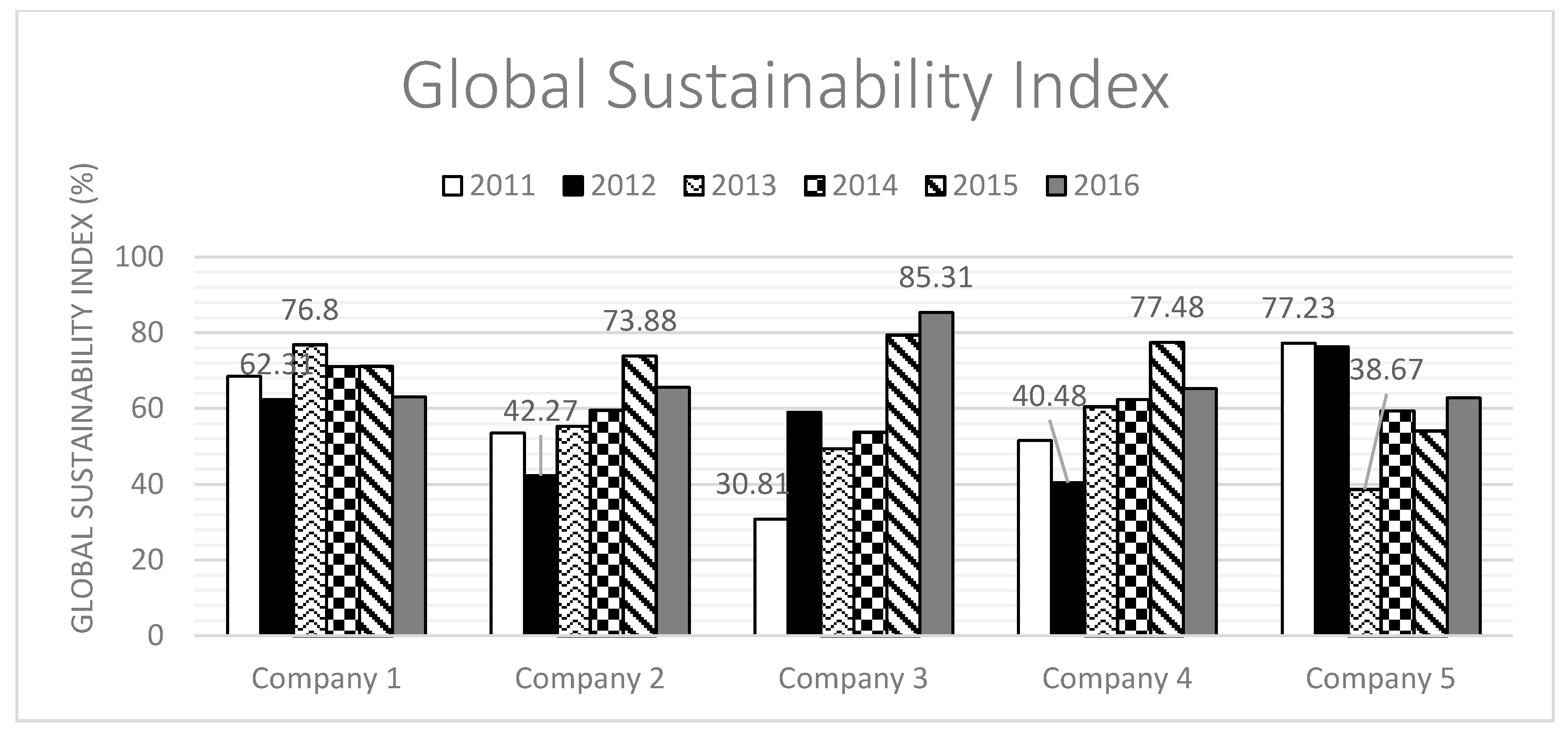 Sustainability 12 04435 g014