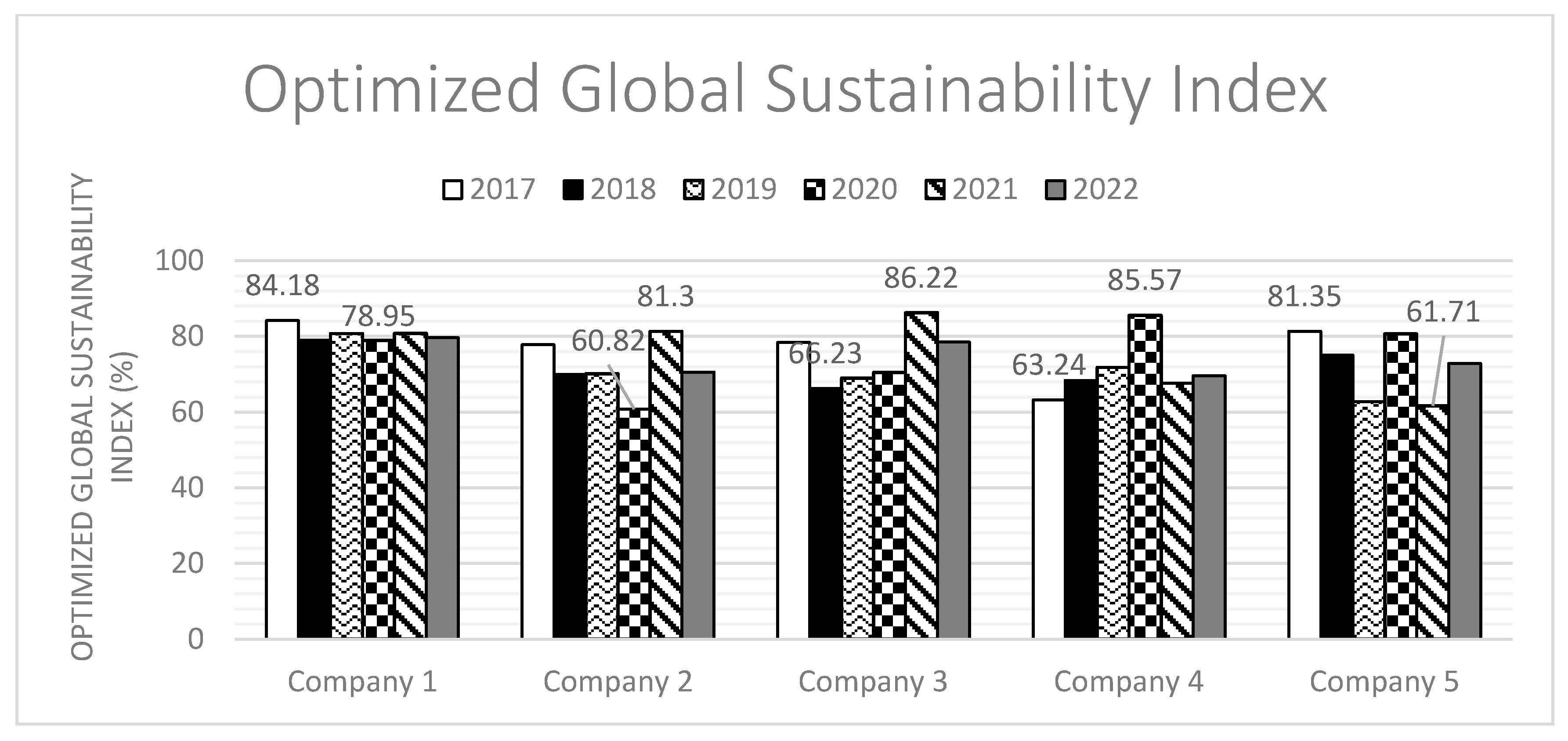 Sustainability 12 04435 g018
