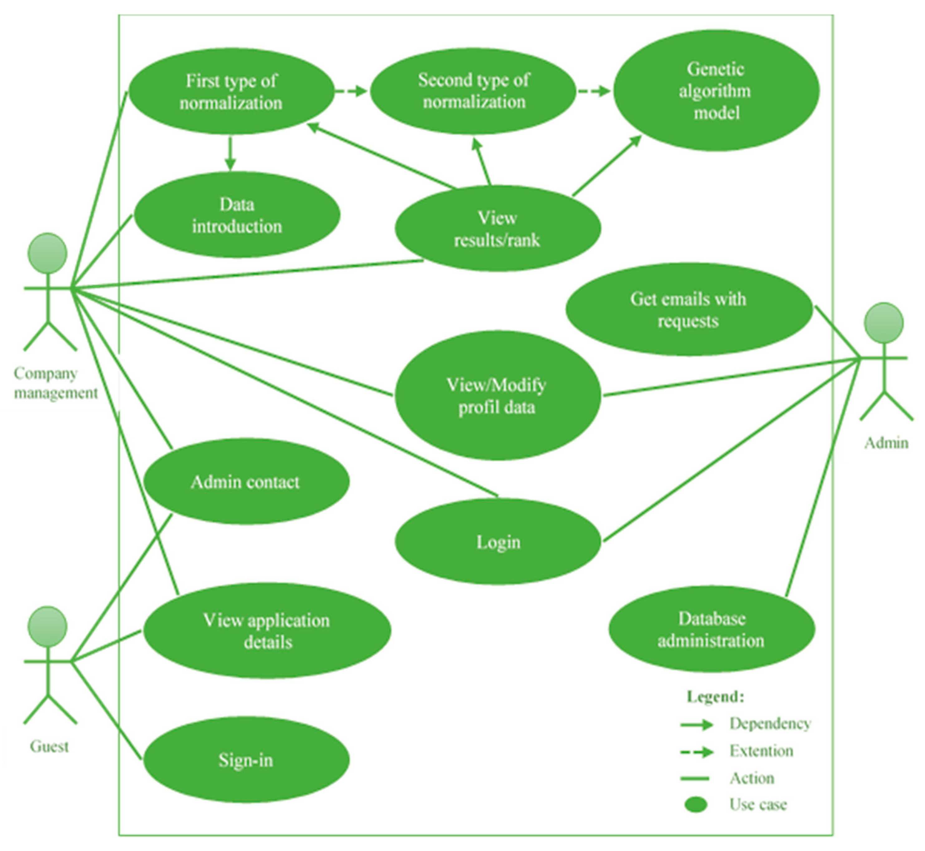 Sustainability 12 04435 g0a1