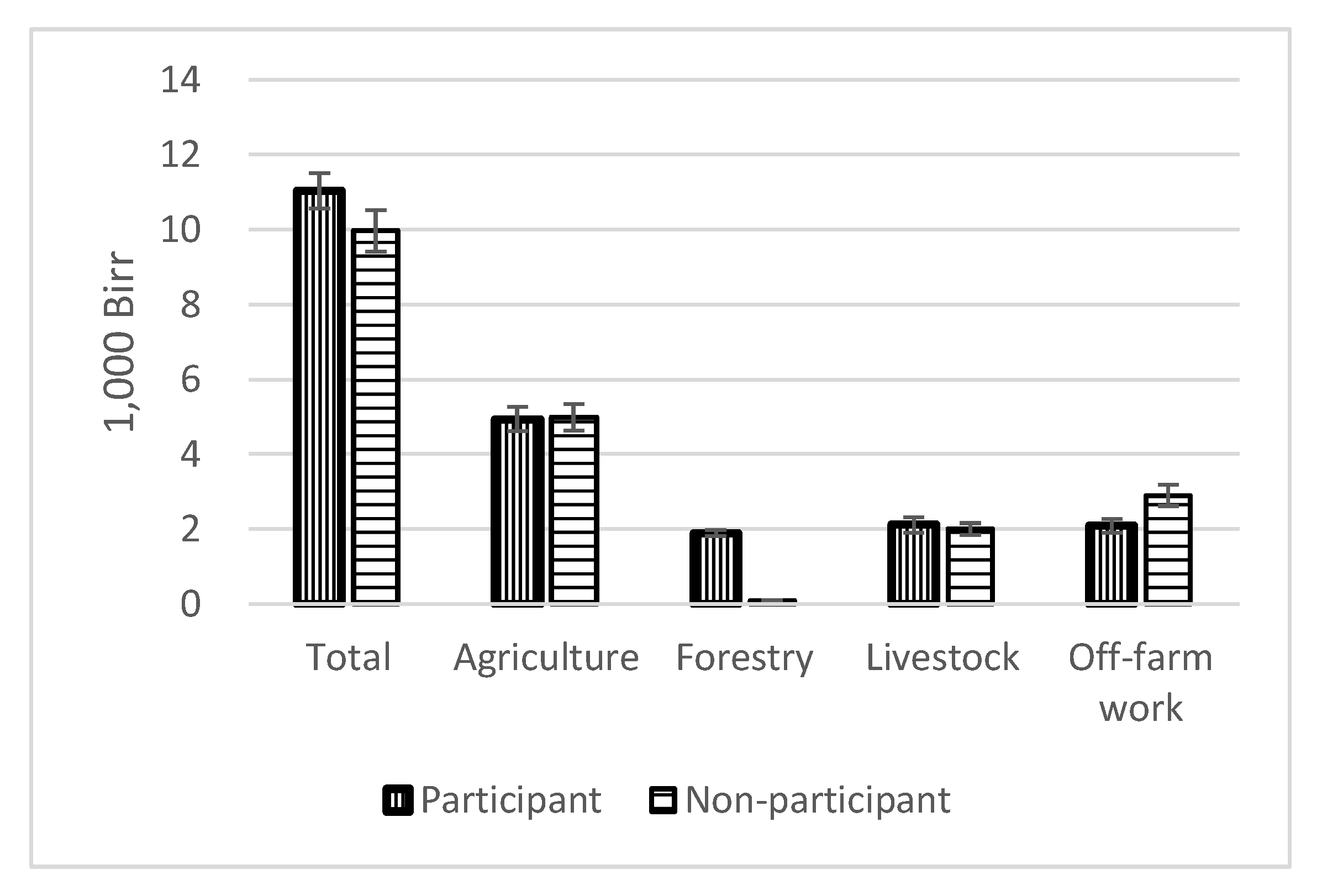 Sustainability 12 04436 g002
