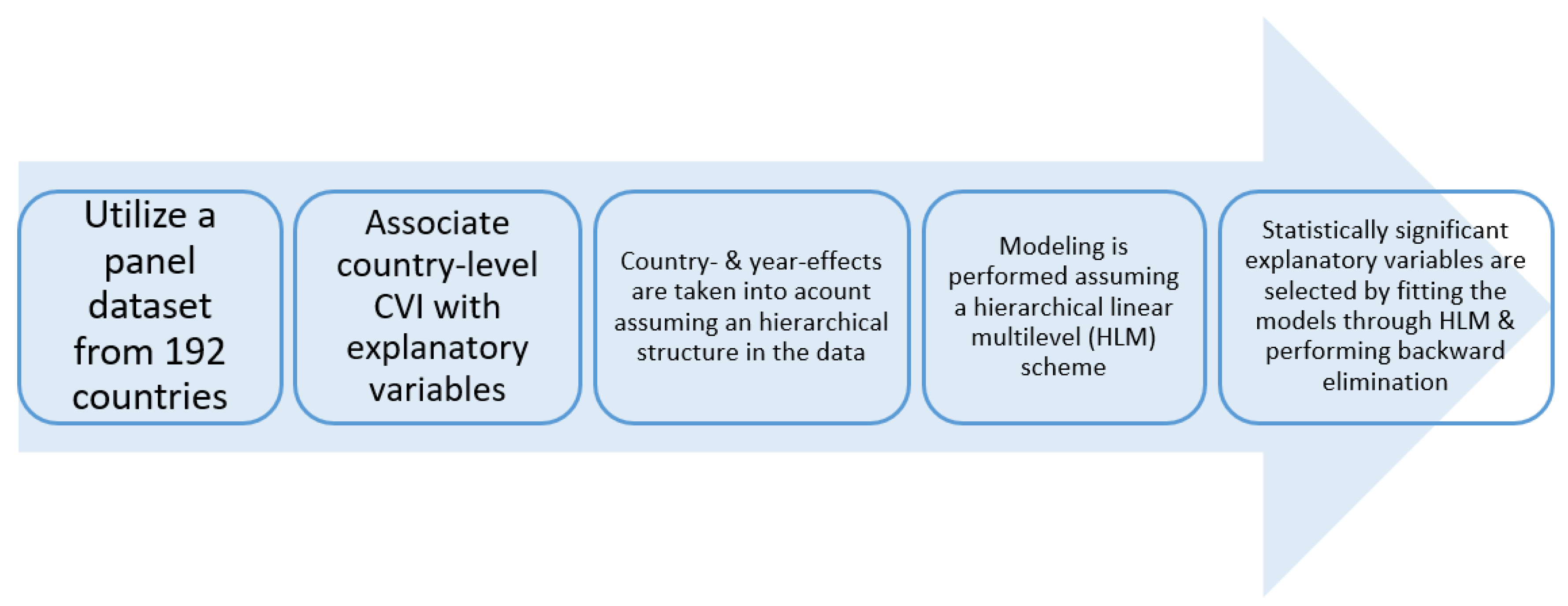 Sustainability 12 04438 g001