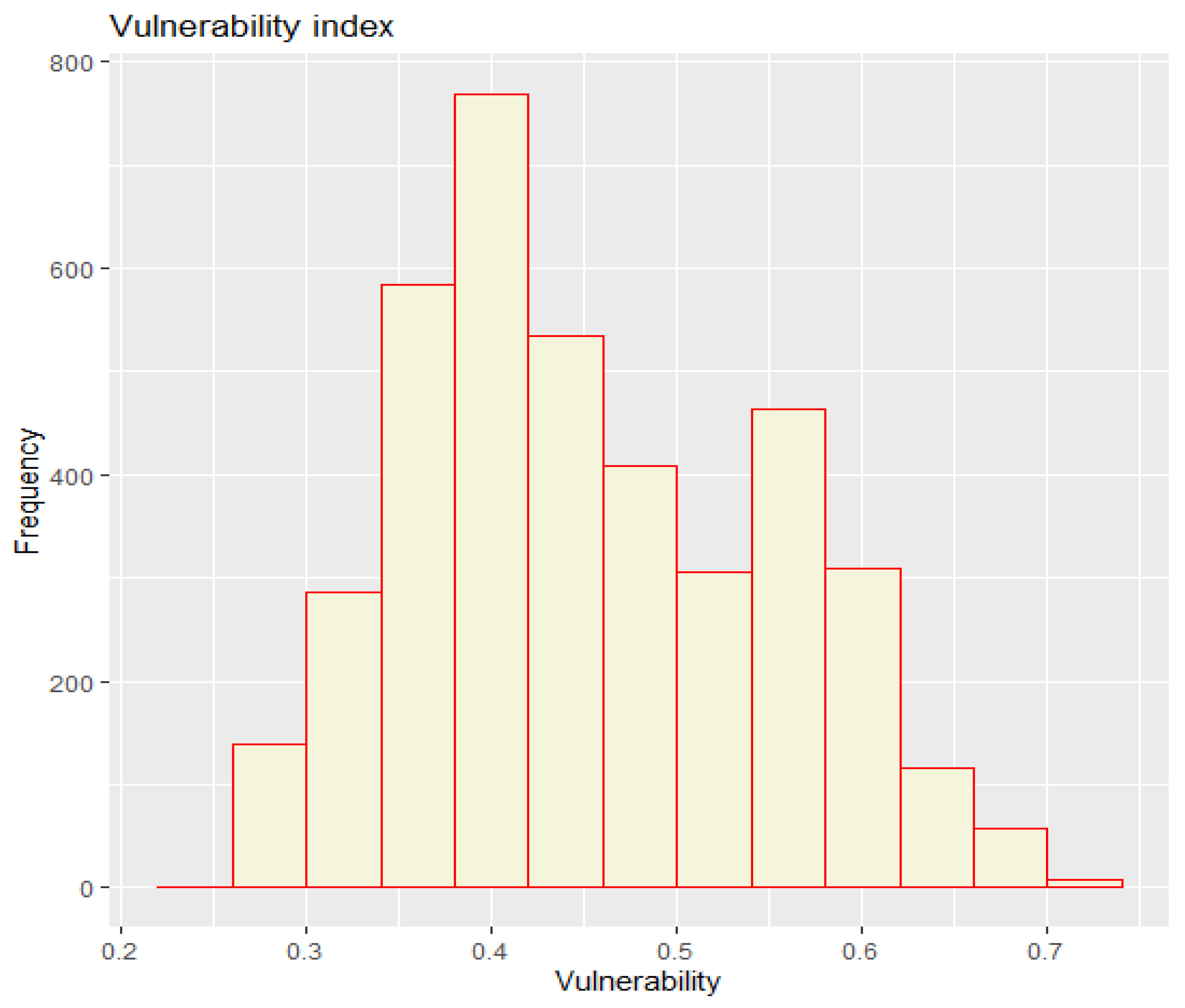 Sustainability 12 04438 g002