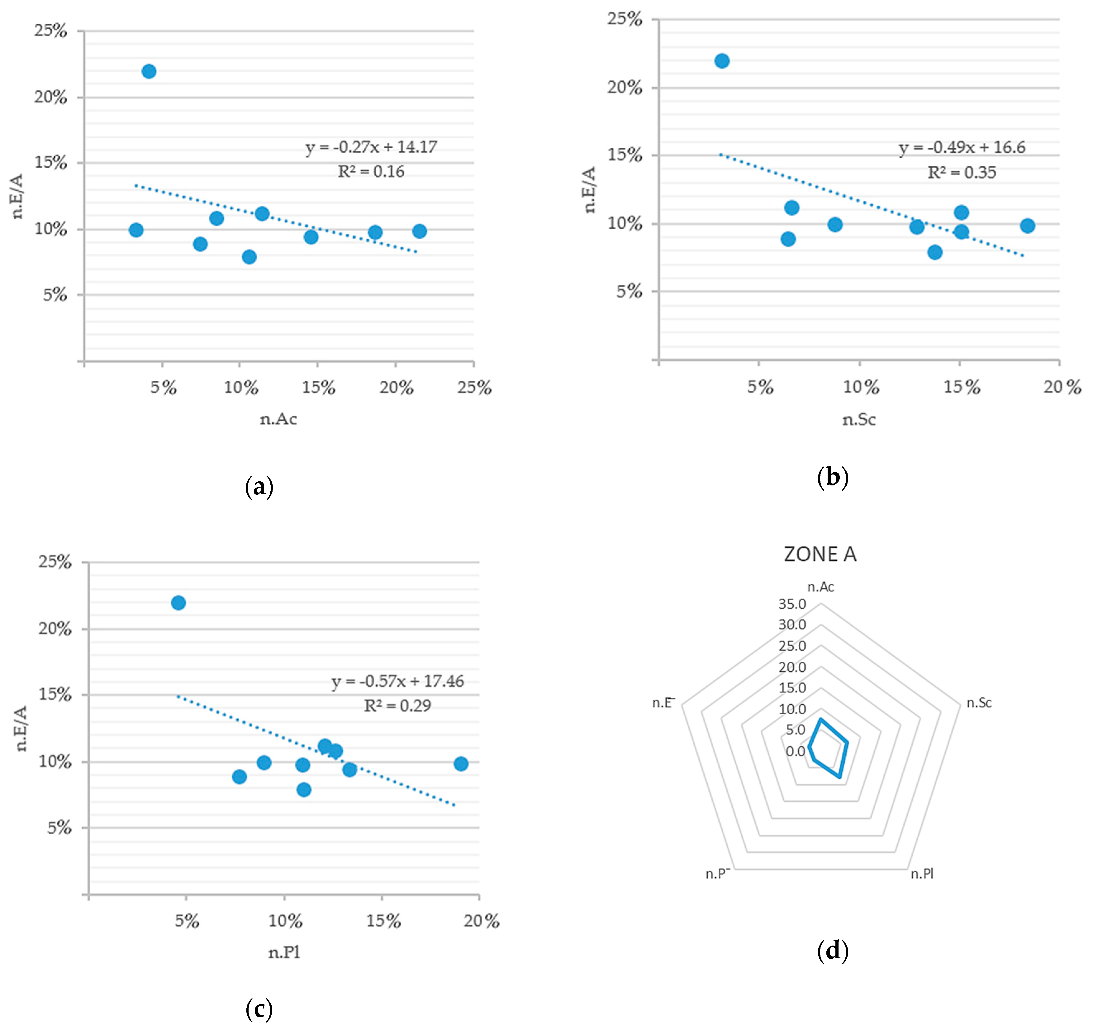 Sustainability 12 04443 g007a