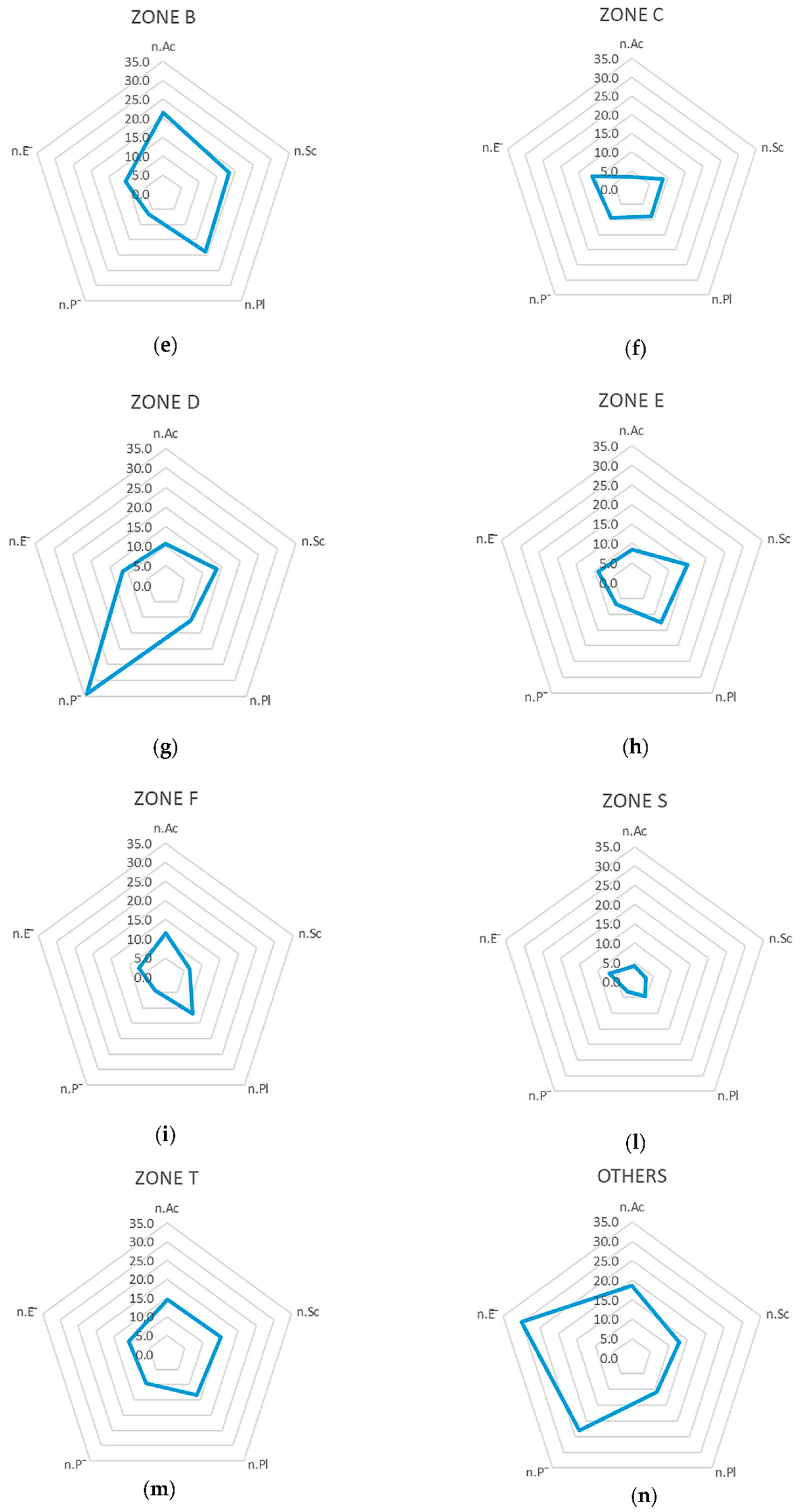 Sustainability 12 04443 g007b