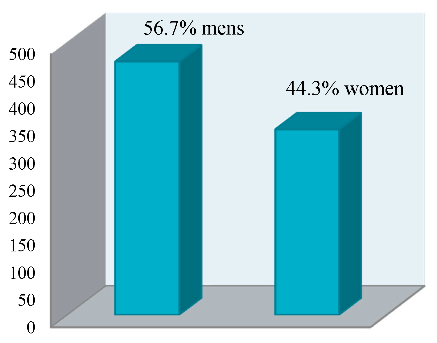Sustainability 12 04446 g006