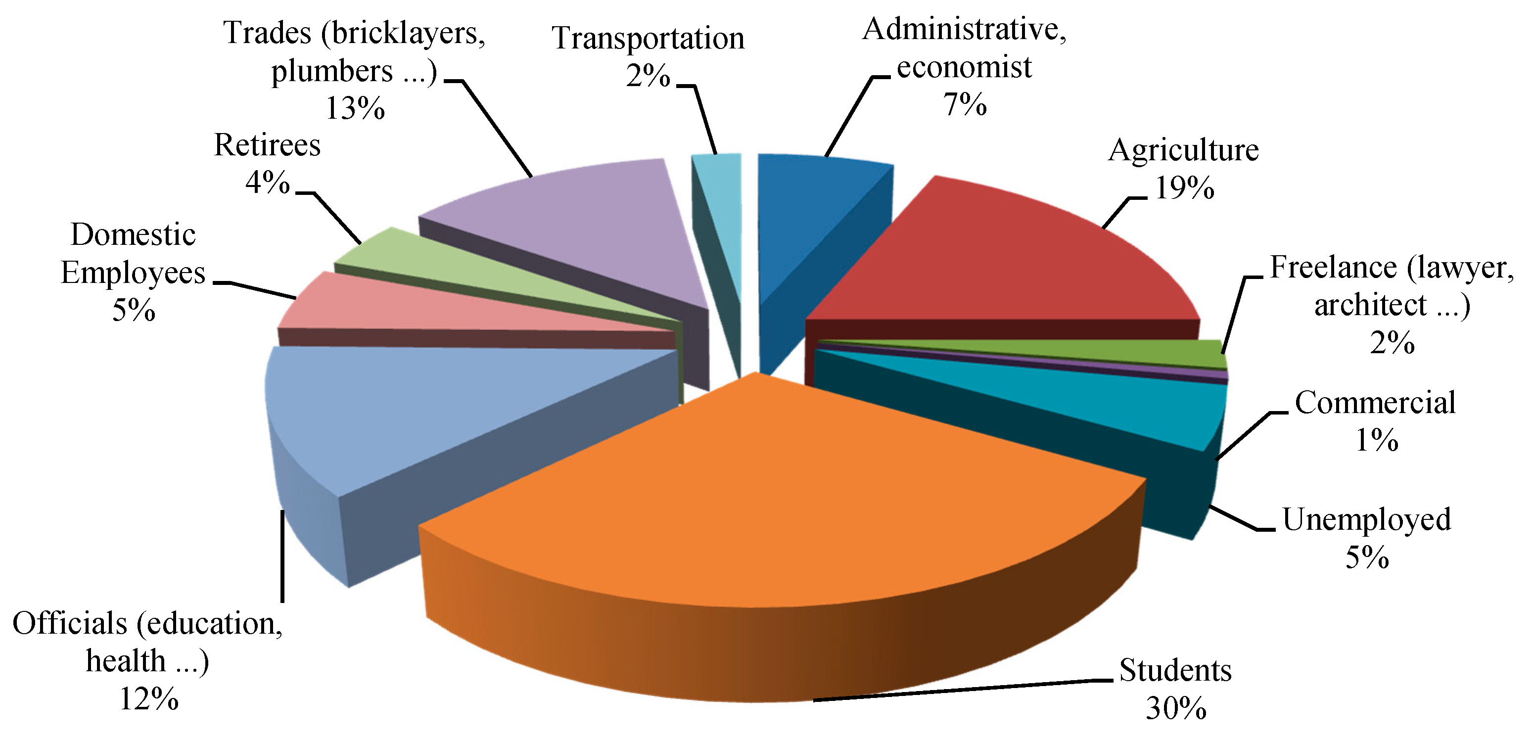 Sustainability 12 04446 g007