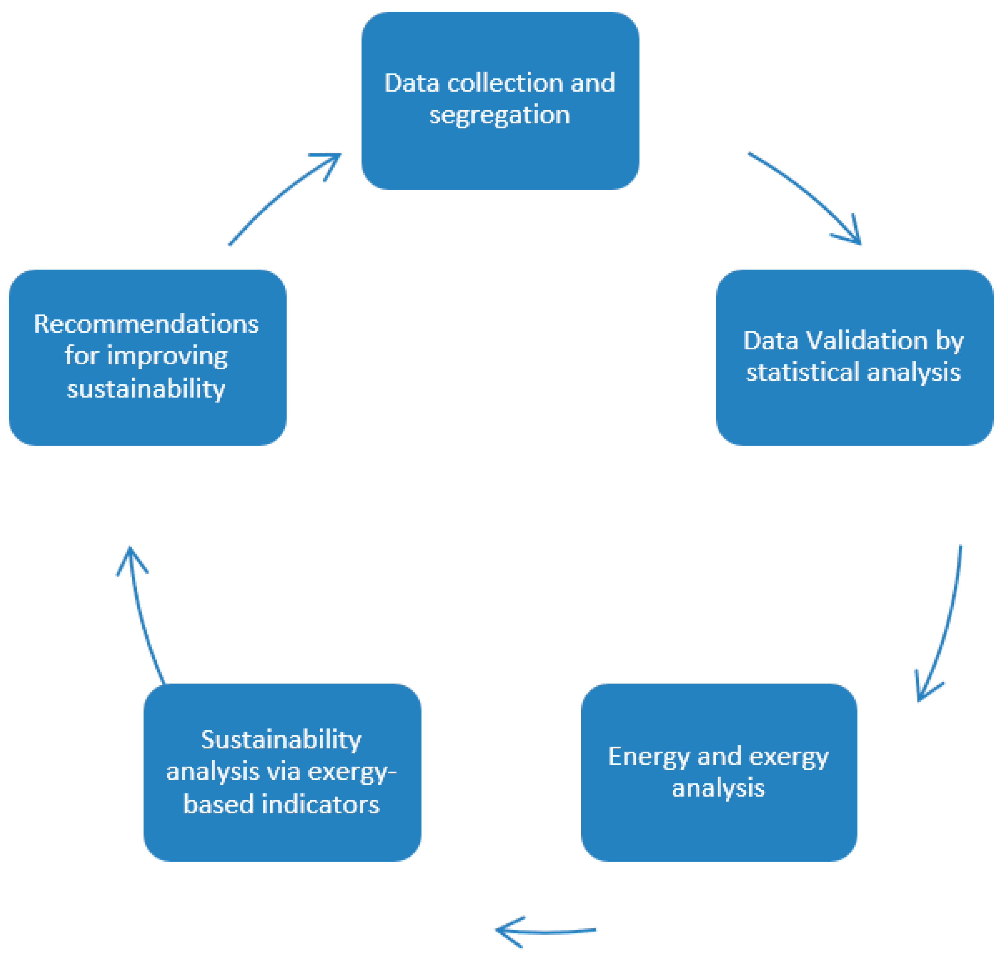 Sustainability 12 04447 g002