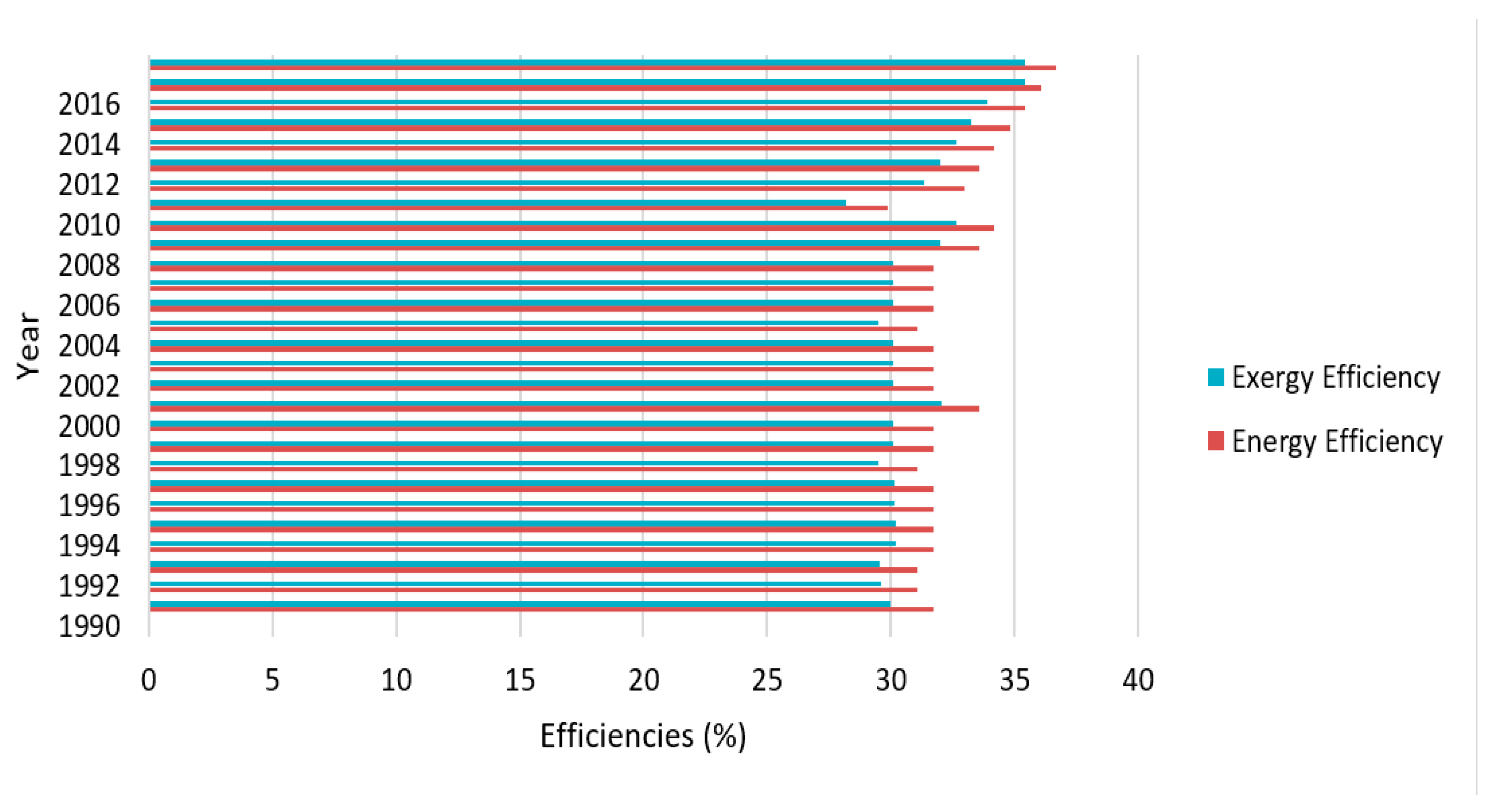 Sustainability 12 04447 g003