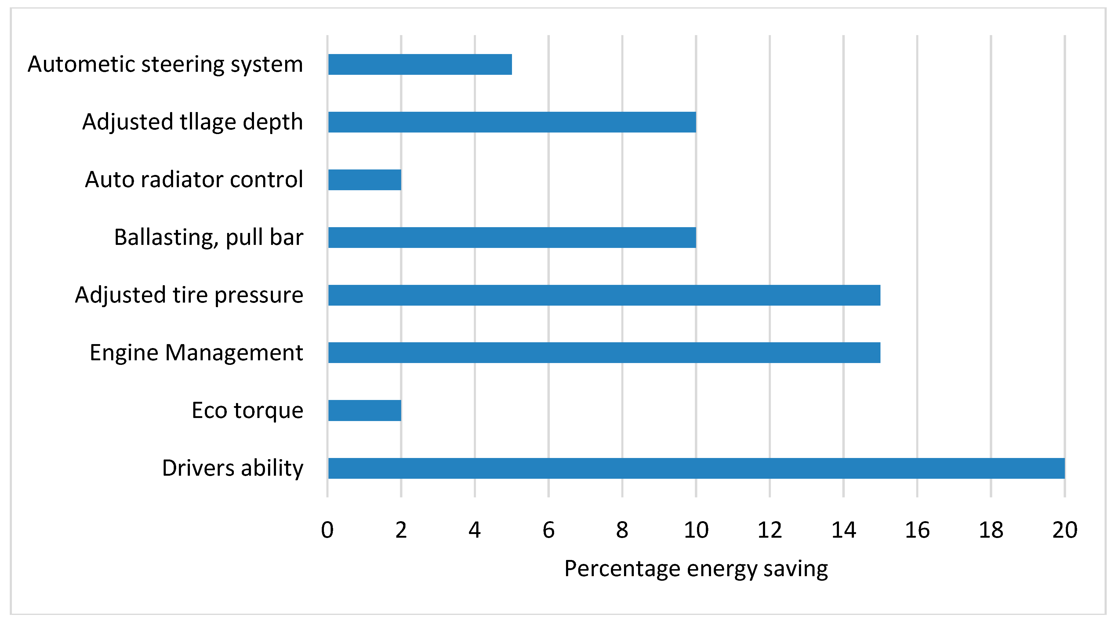 Sustainability 12 04447 g008