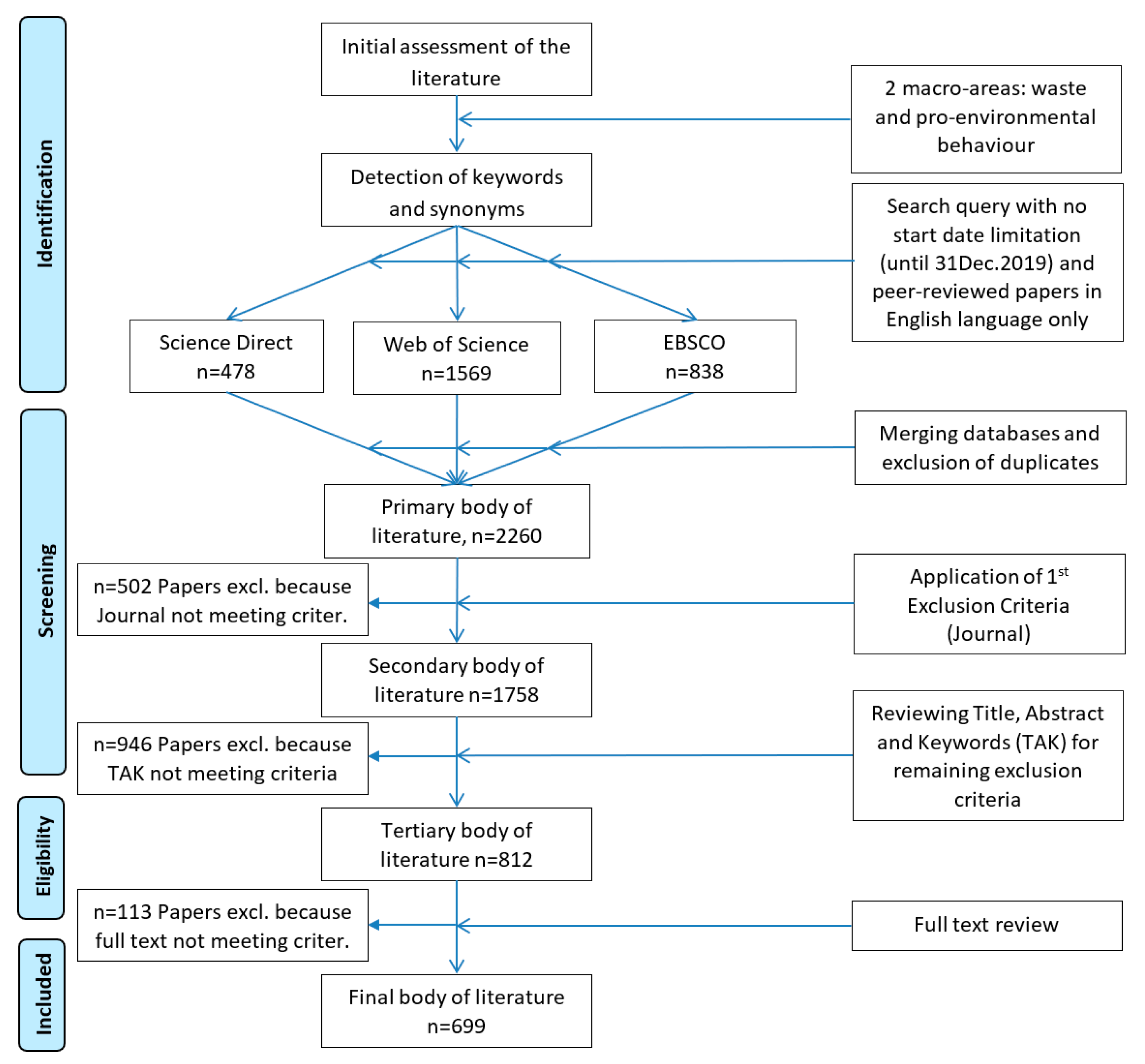 Sustainability 12 04452 g001