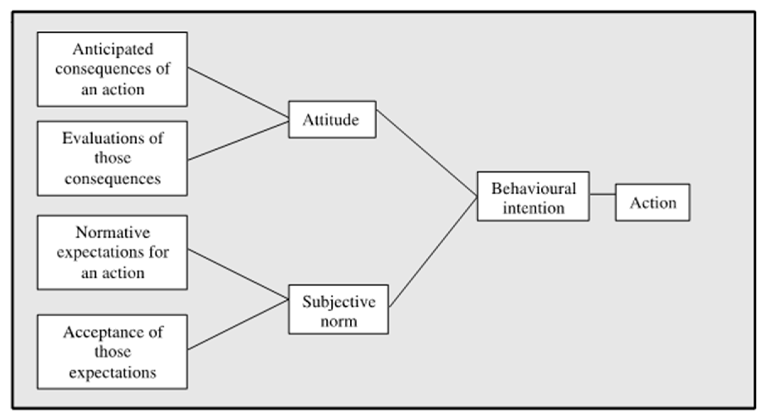 Sustainability 12 04452 g004