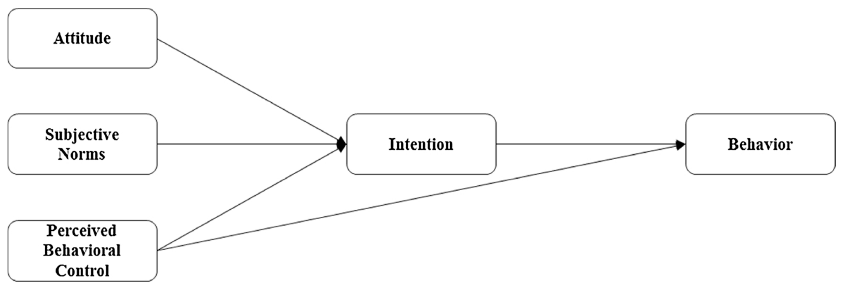 Sustainability 12 04452 g006