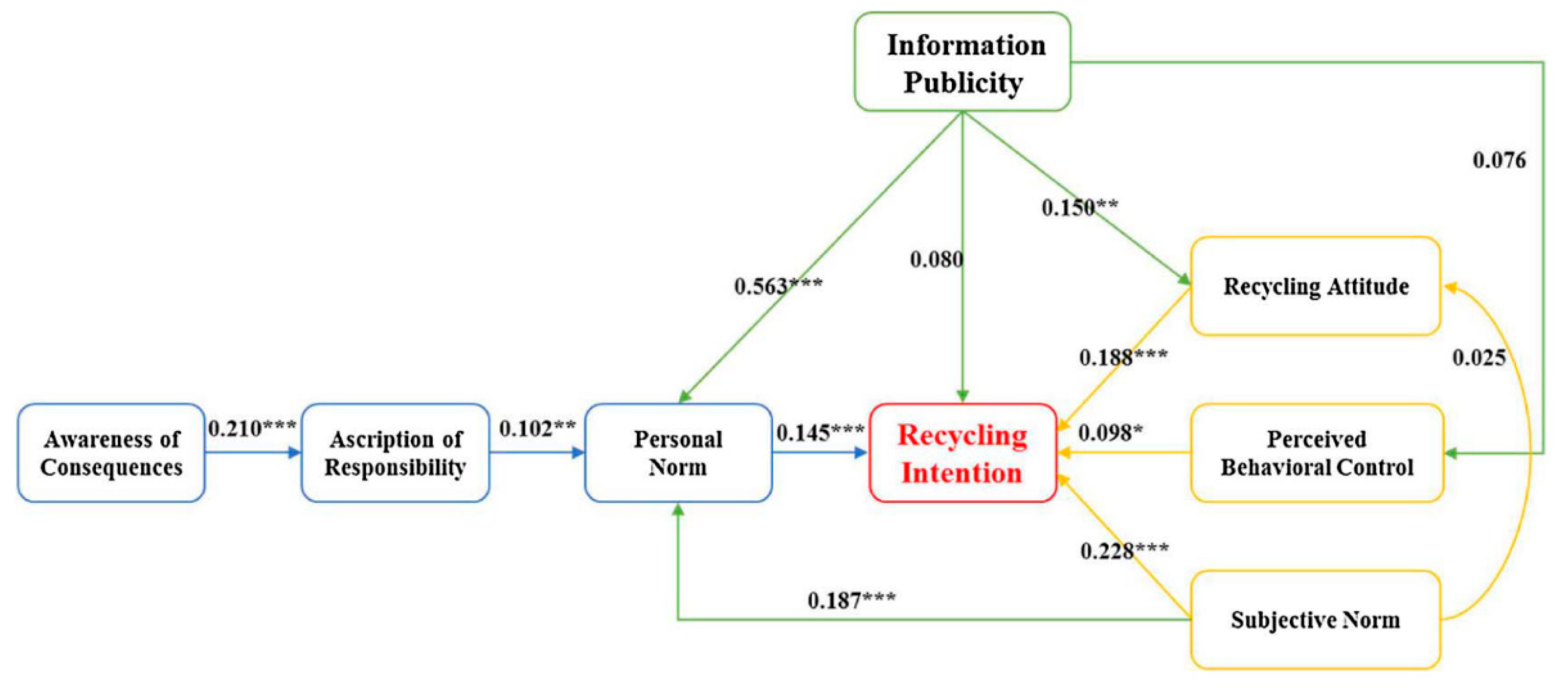 Sustainability 12 04452 g009