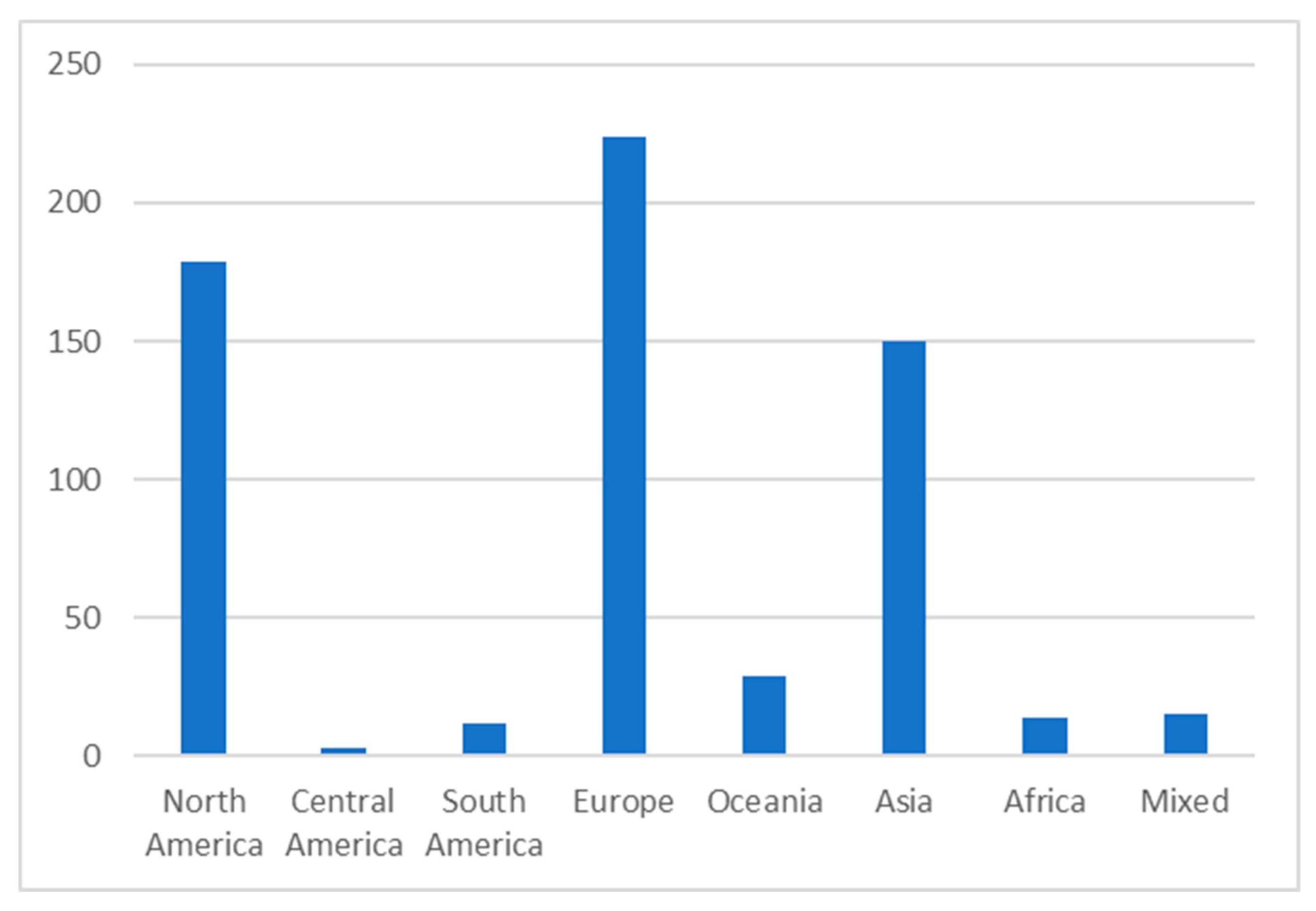 Sustainability 12 04452 g0a1