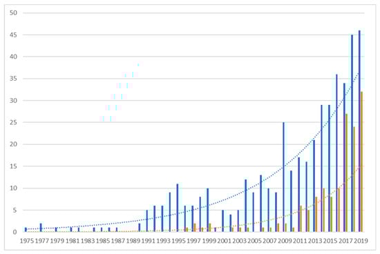 Sustainability 12 04452 g0a10