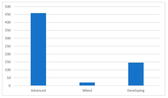 Sustainability 12 04452 g0a2