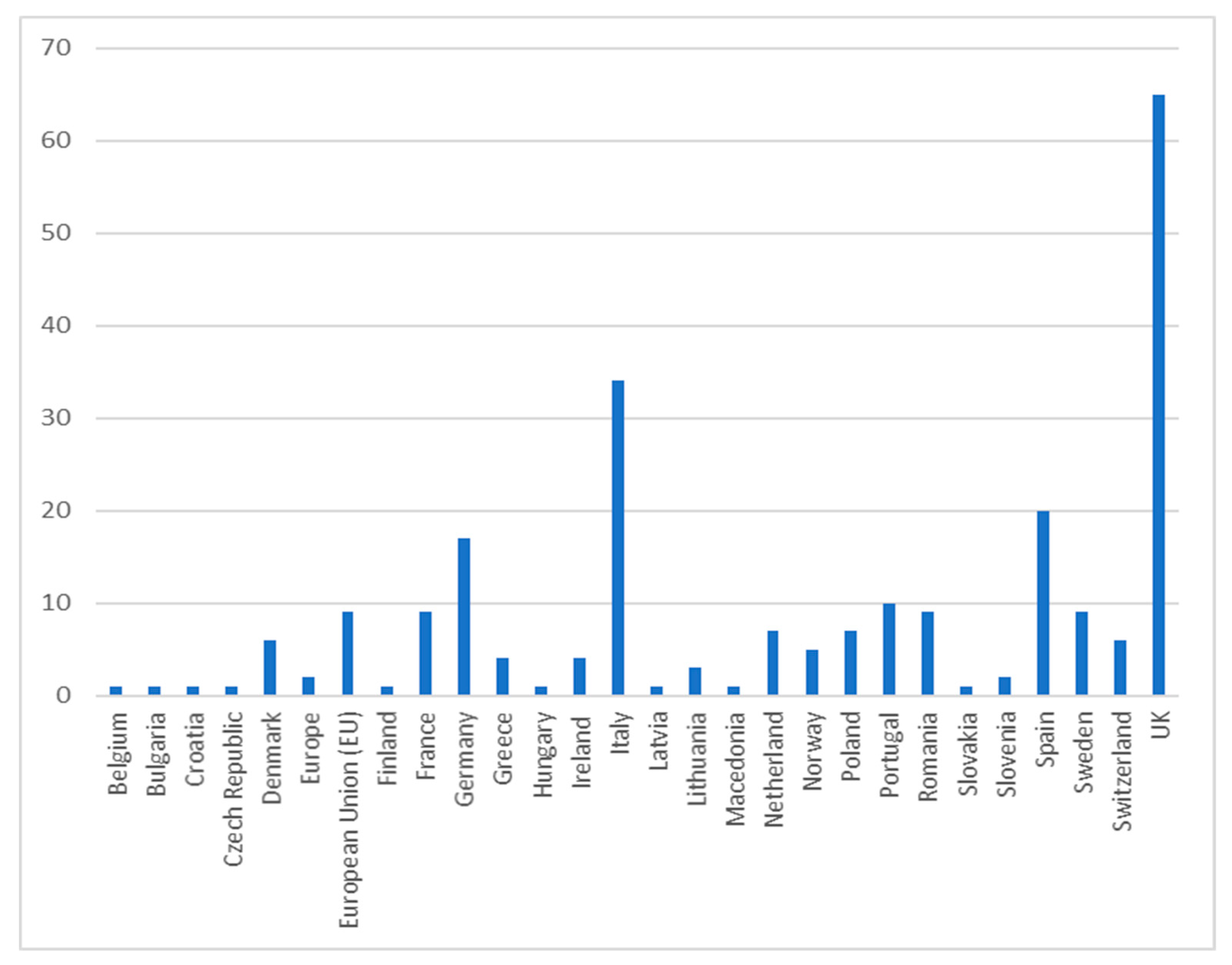 Sustainability 12 04452 g0a3