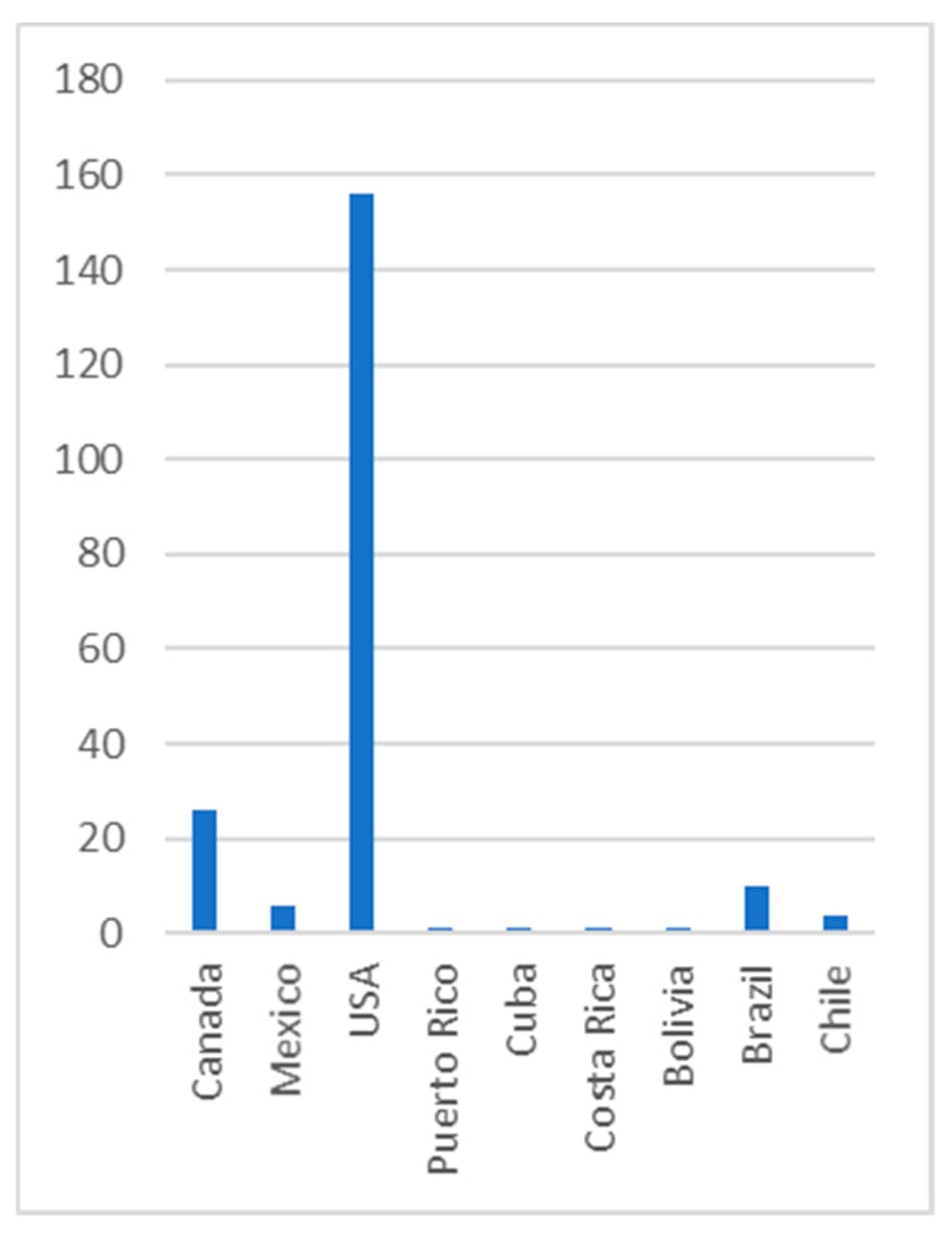 Sustainability 12 04452 g0a4