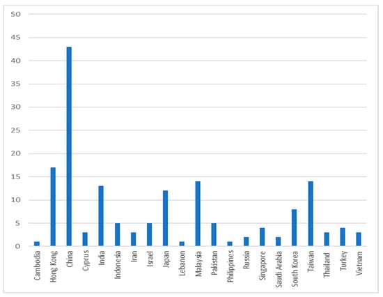 Sustainability 12 04452 g0a5