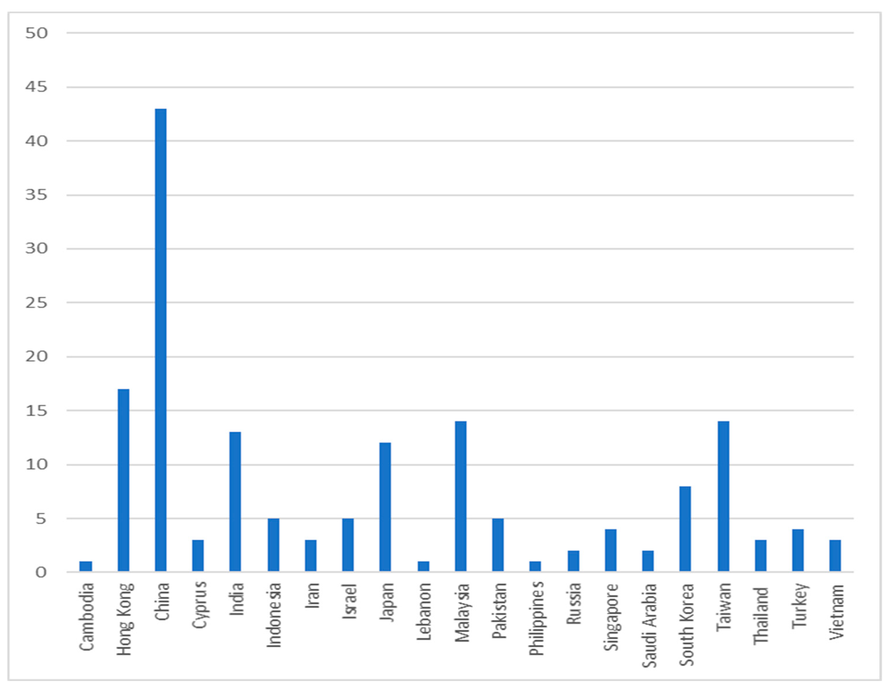 Sustainability 12 04452 g0a5