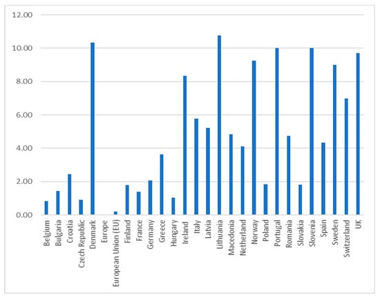 Sustainability 12 04452 g0a6