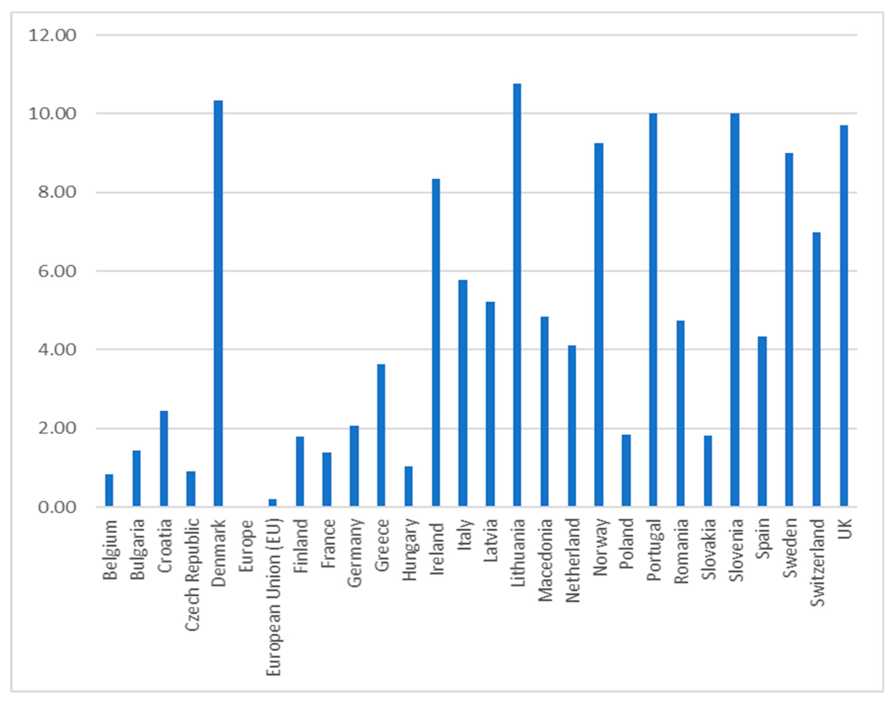 Sustainability 12 04452 g0a6