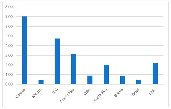 Sustainability 12 04452 g0a7