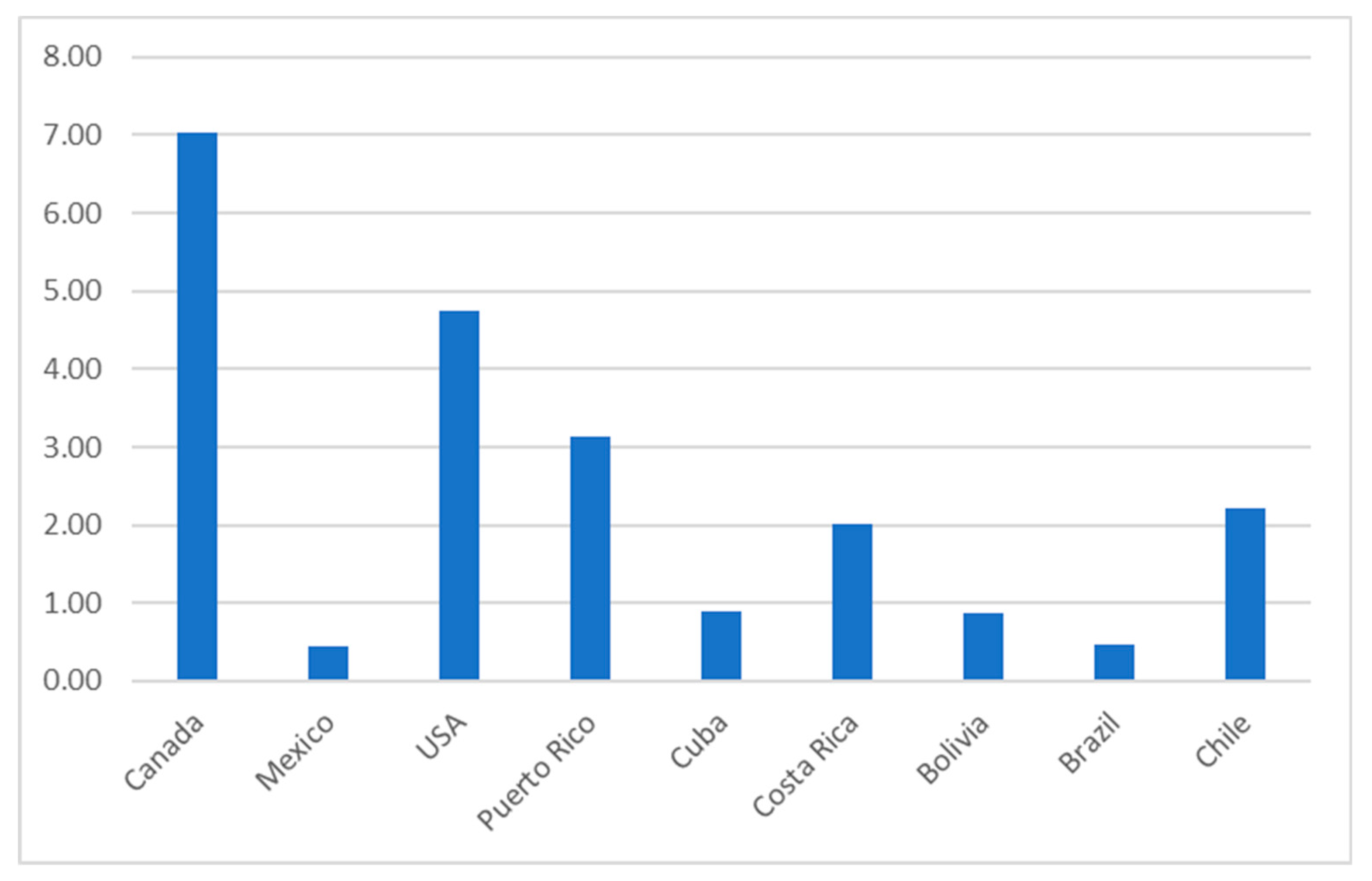 Sustainability 12 04452 g0a7