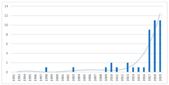 Sustainability 12 04452 g0a8
