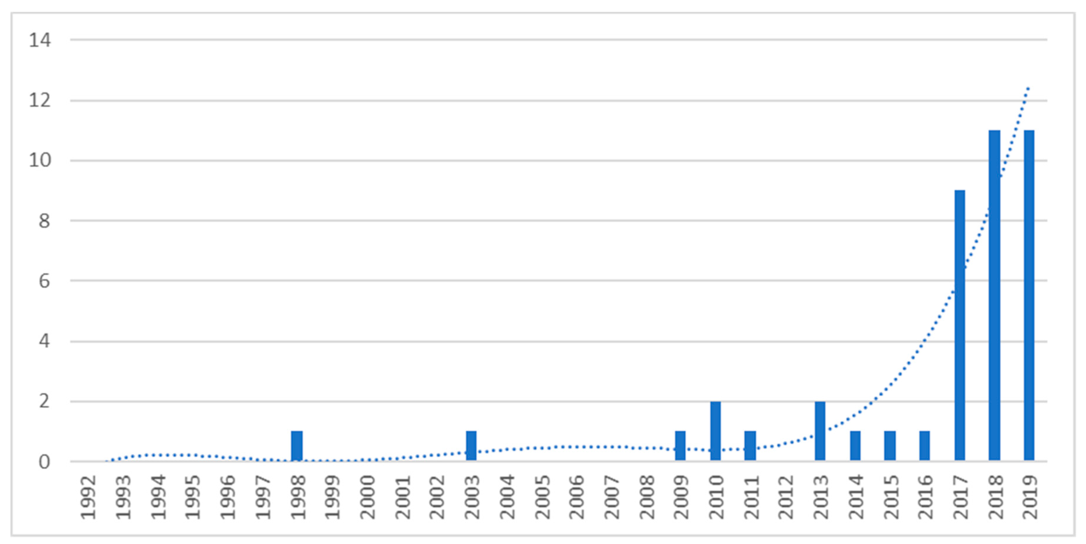 Sustainability 12 04452 g0a8