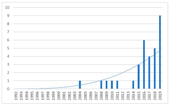 Sustainability 12 04452 g0a9