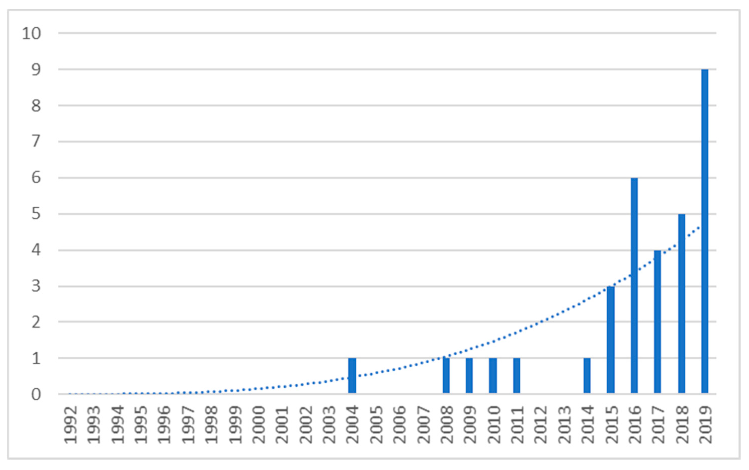 Sustainability 12 04452 g0a9