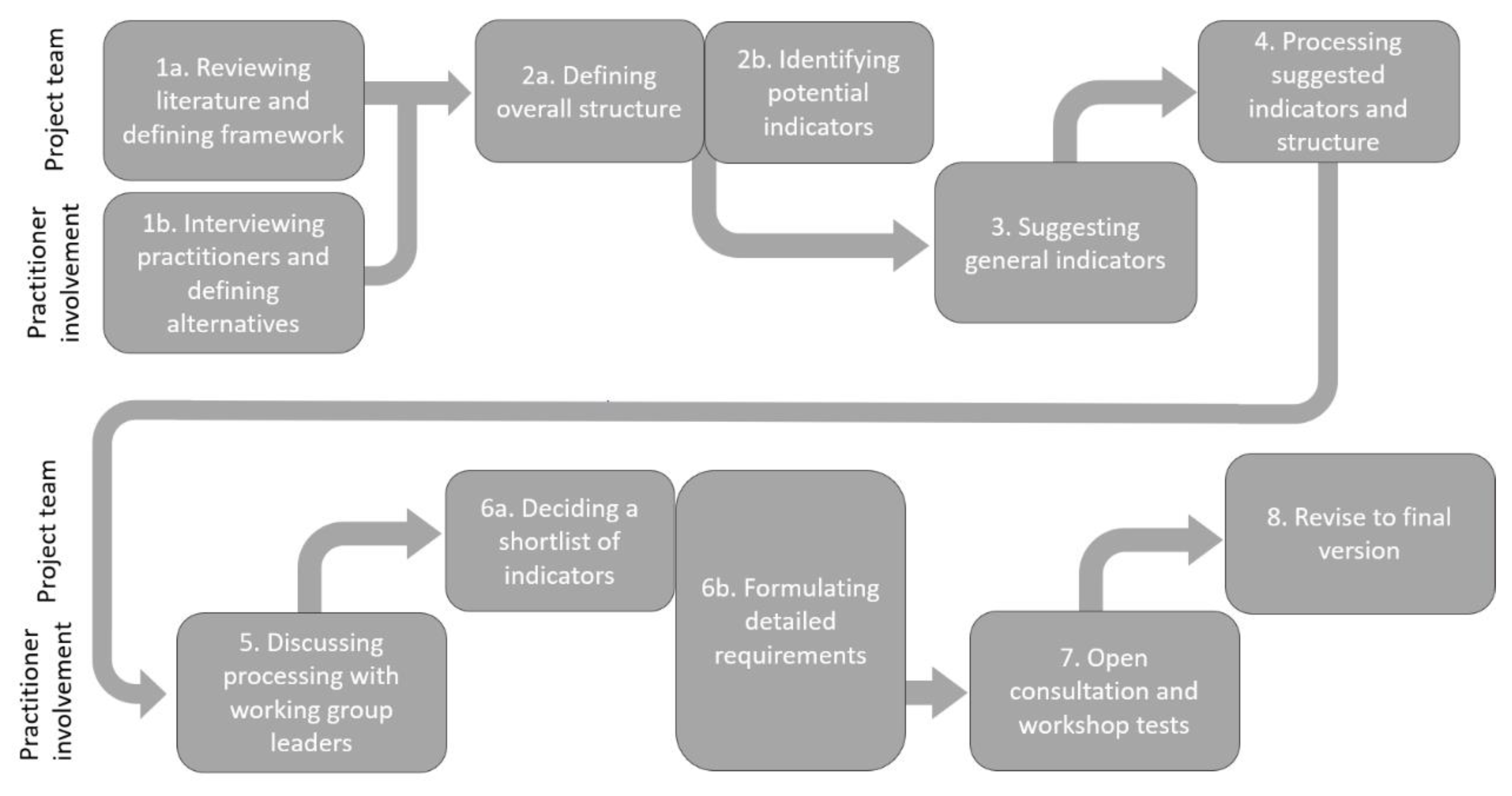 Sustainability 12 04454 g001 Sustainability 12 04454 g001