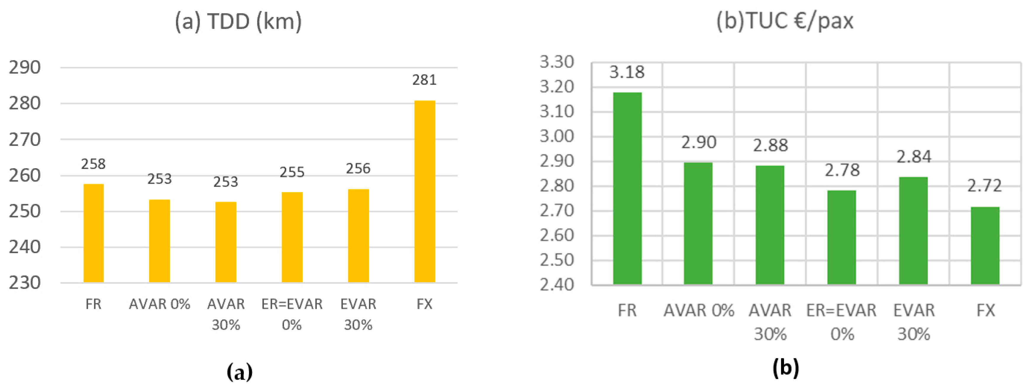 Sustainability 12 04455 g004