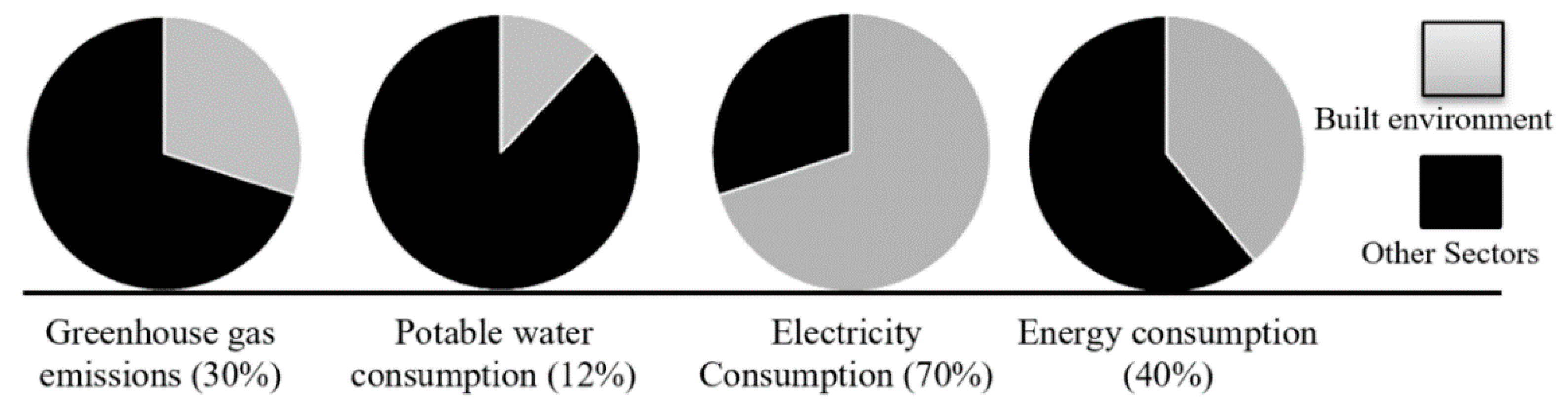 Sustainability 12 04460 g001
