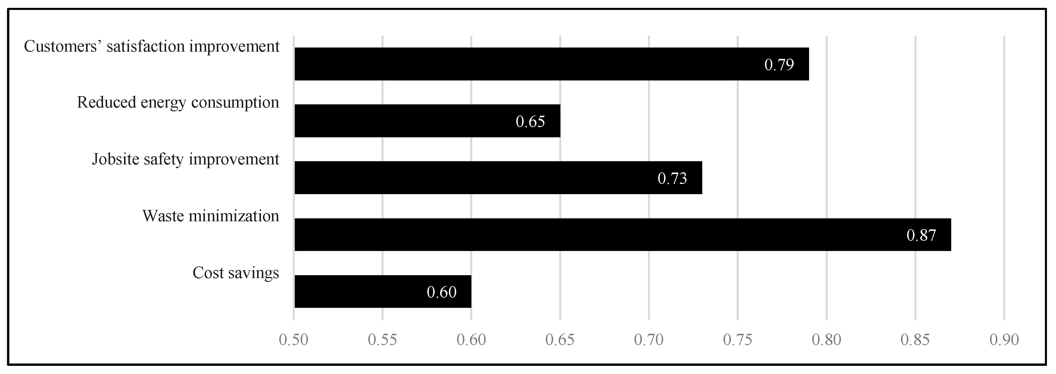 Sustainability 12 04460 g002